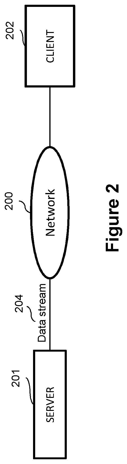 Patent US12323627 Figure 2 – High level syntax for video coding and decoding