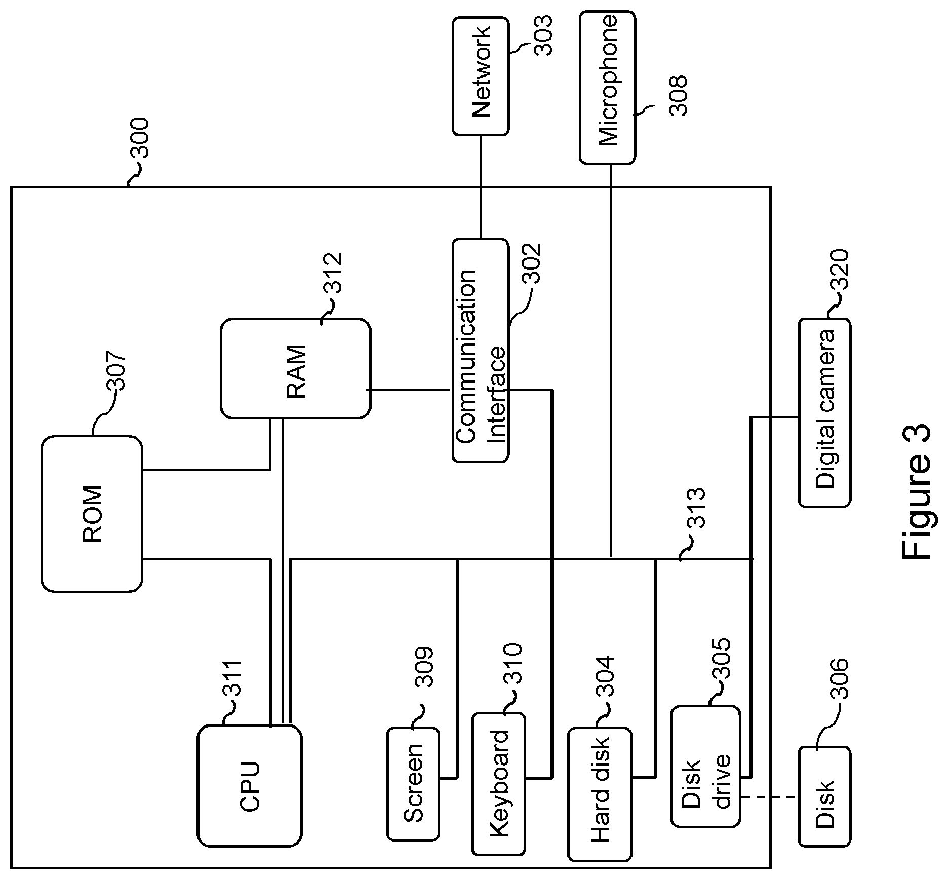 Patent US12323627 Figure 3 – High level syntax for video coding and decoding