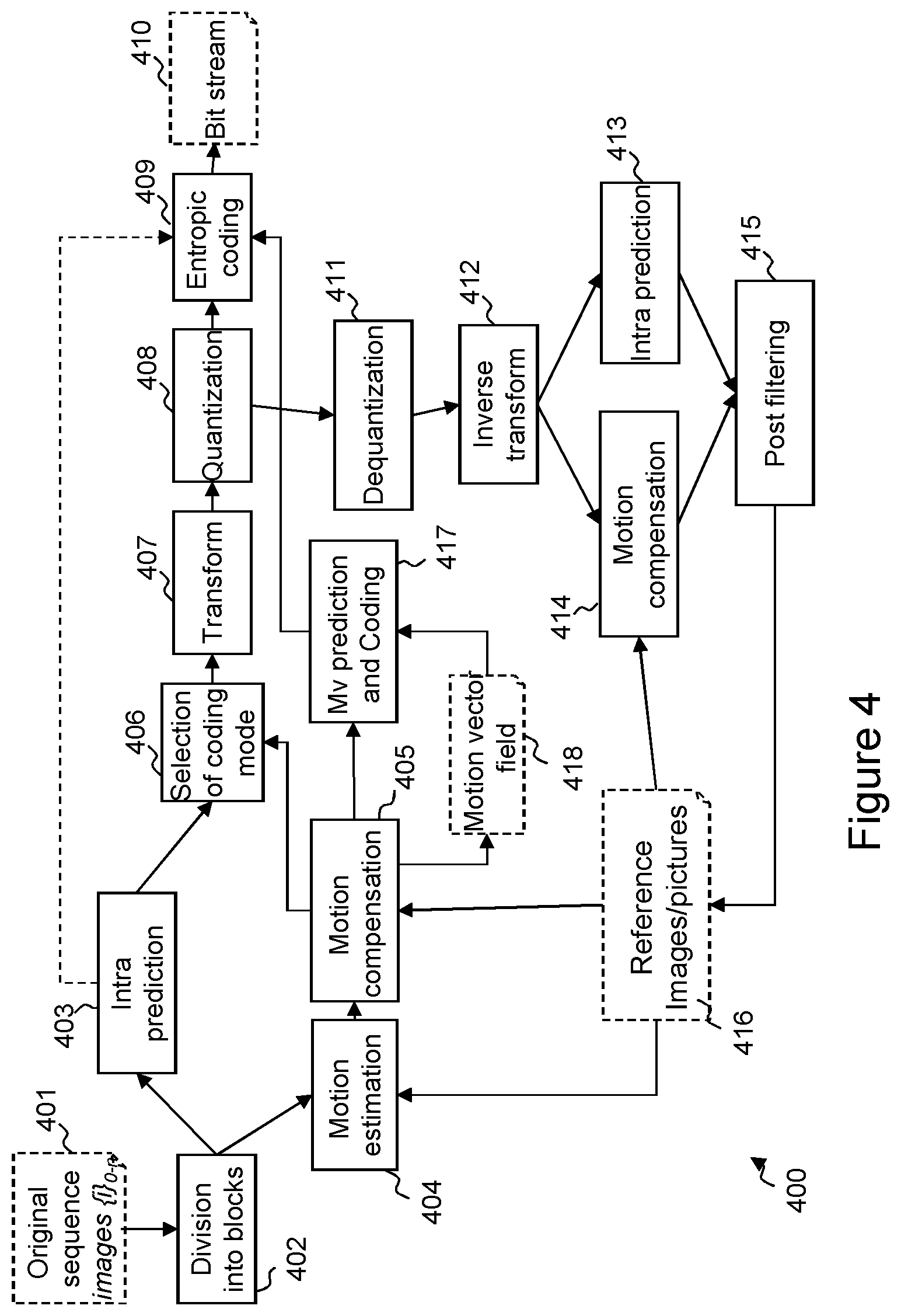 Patent US12323627 Figure 4 – High level syntax for video coding and decoding