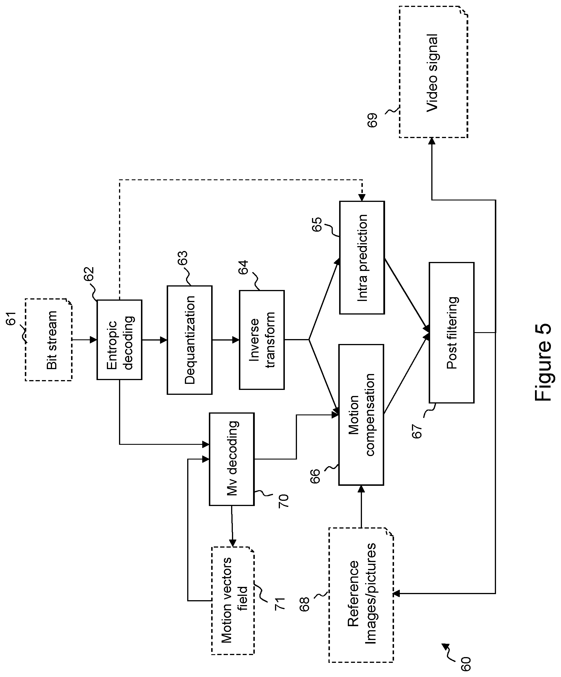 Patent US12323627 Figure 5 – High level syntax for video coding and decoding