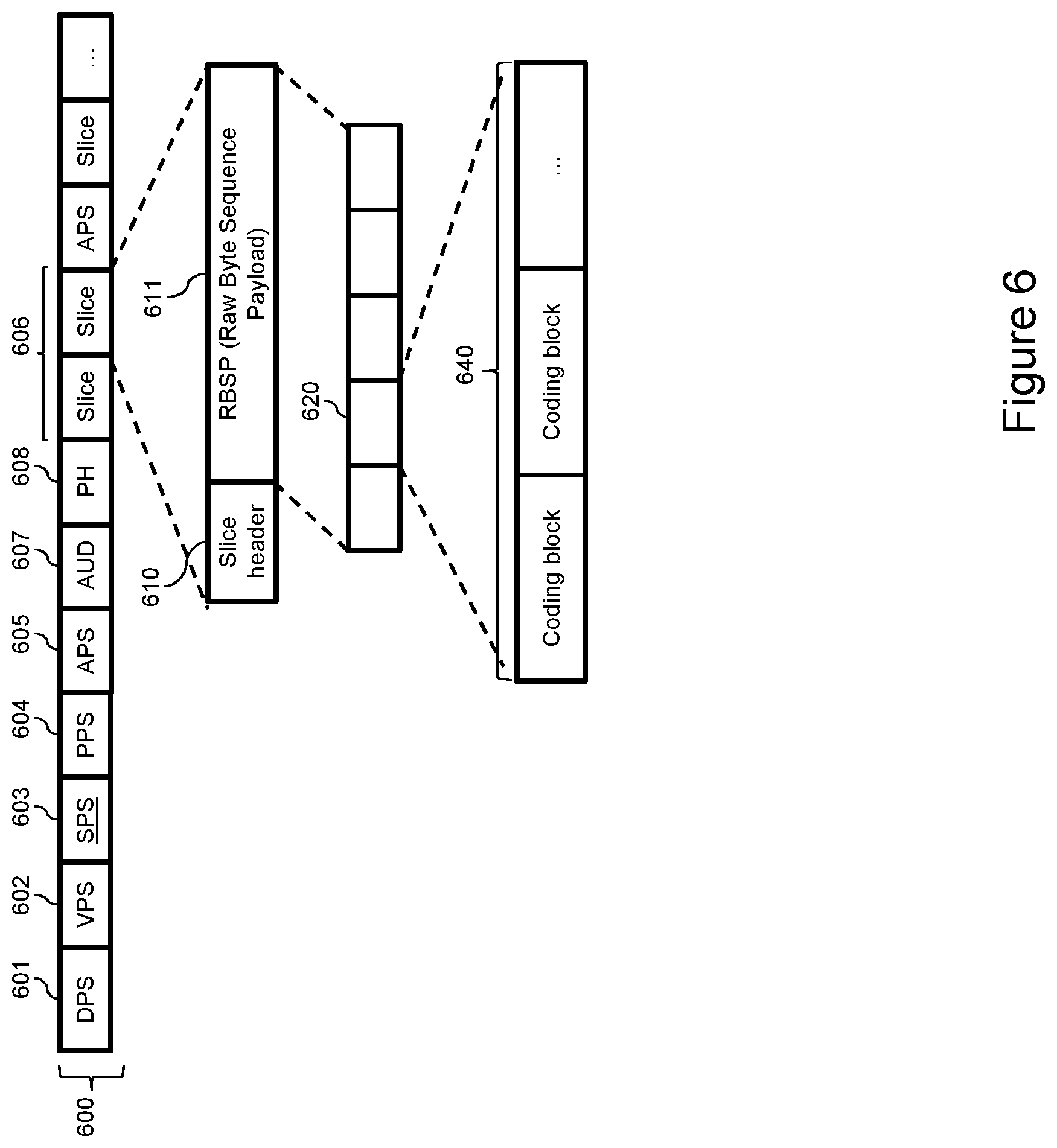 Patent US12323627 Figure 6 – High level syntax for video coding and decoding