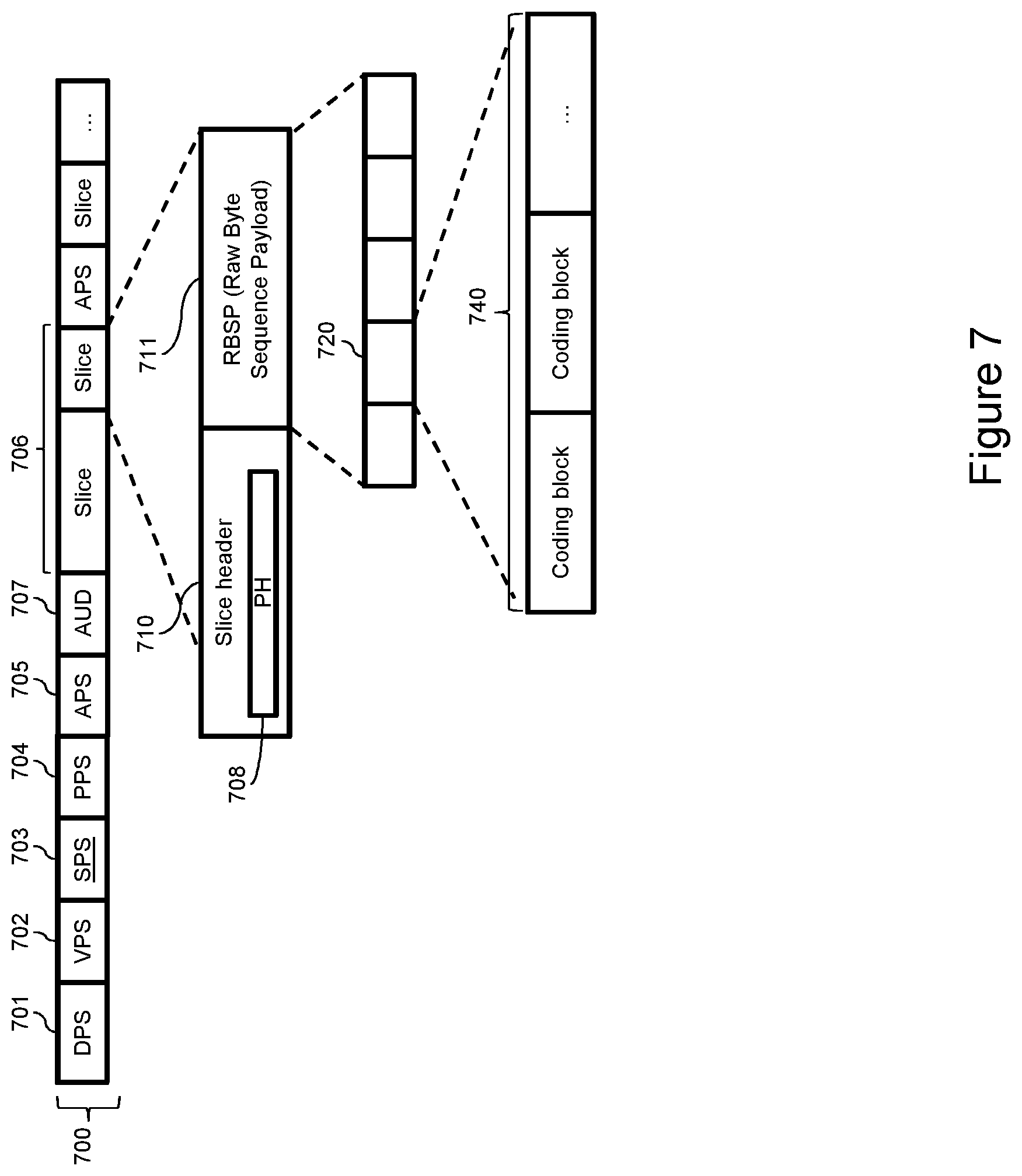 Patent US12323627 Figure 7 – High level syntax for video coding and decoding