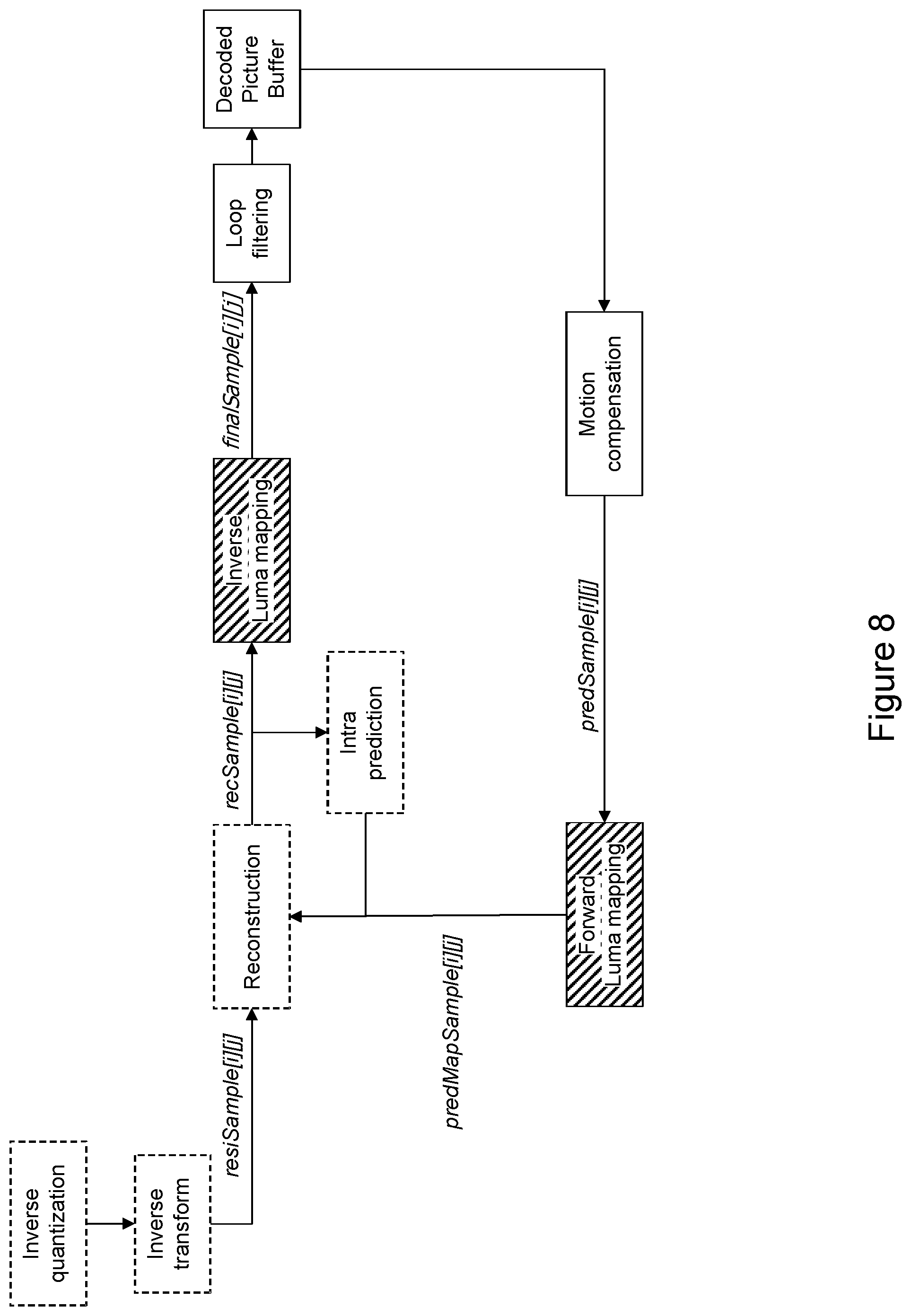 Patent US12323627 Figure 8 – High level syntax for video coding and decoding