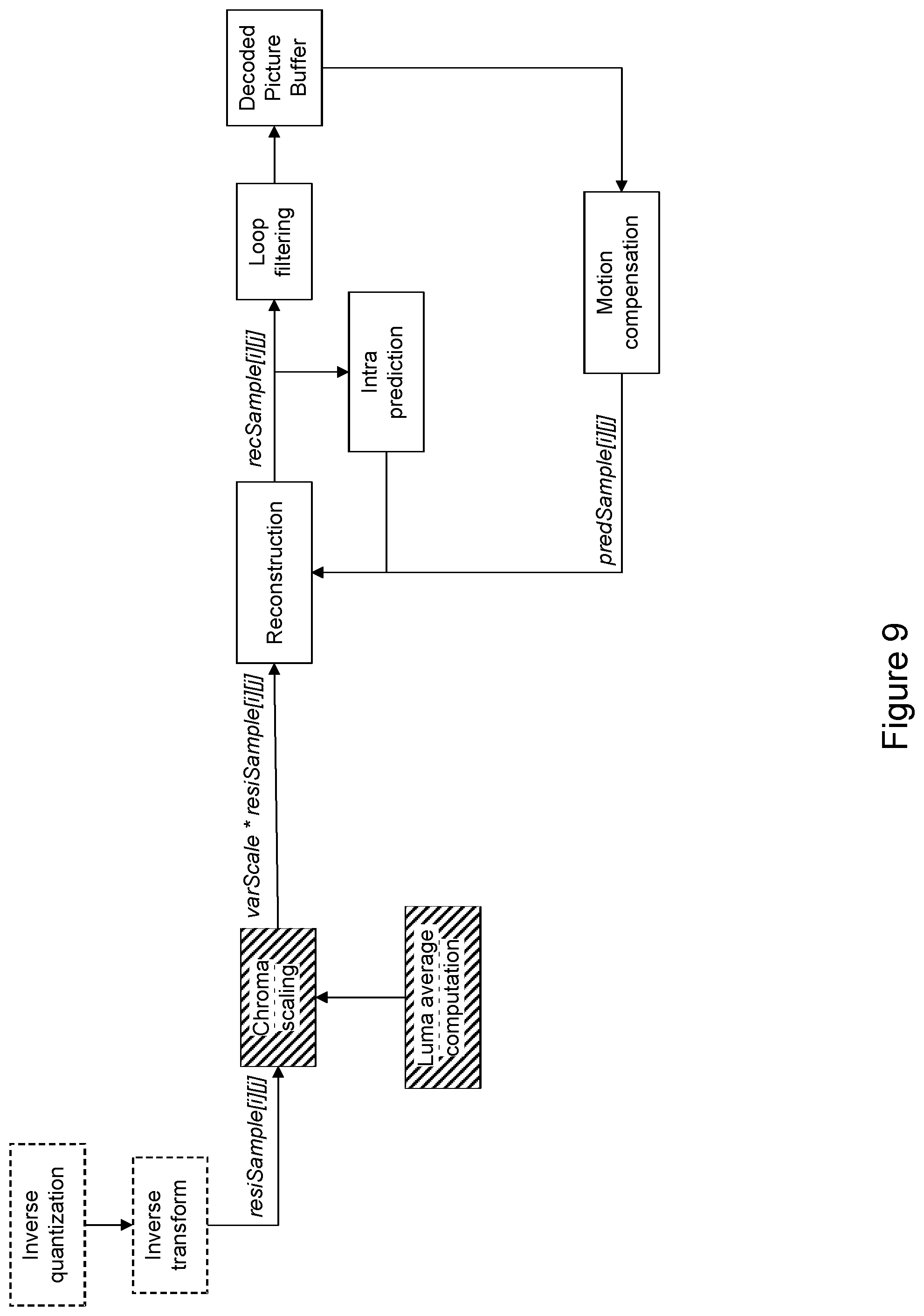 Patent US12323627 Figure 9 – High level syntax for video coding and decoding