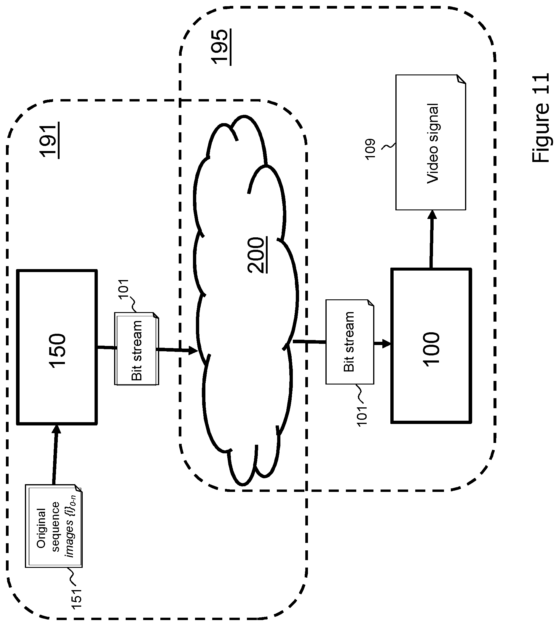 Patent US12323627 Figure 11 – High level syntax for video coding and decoding