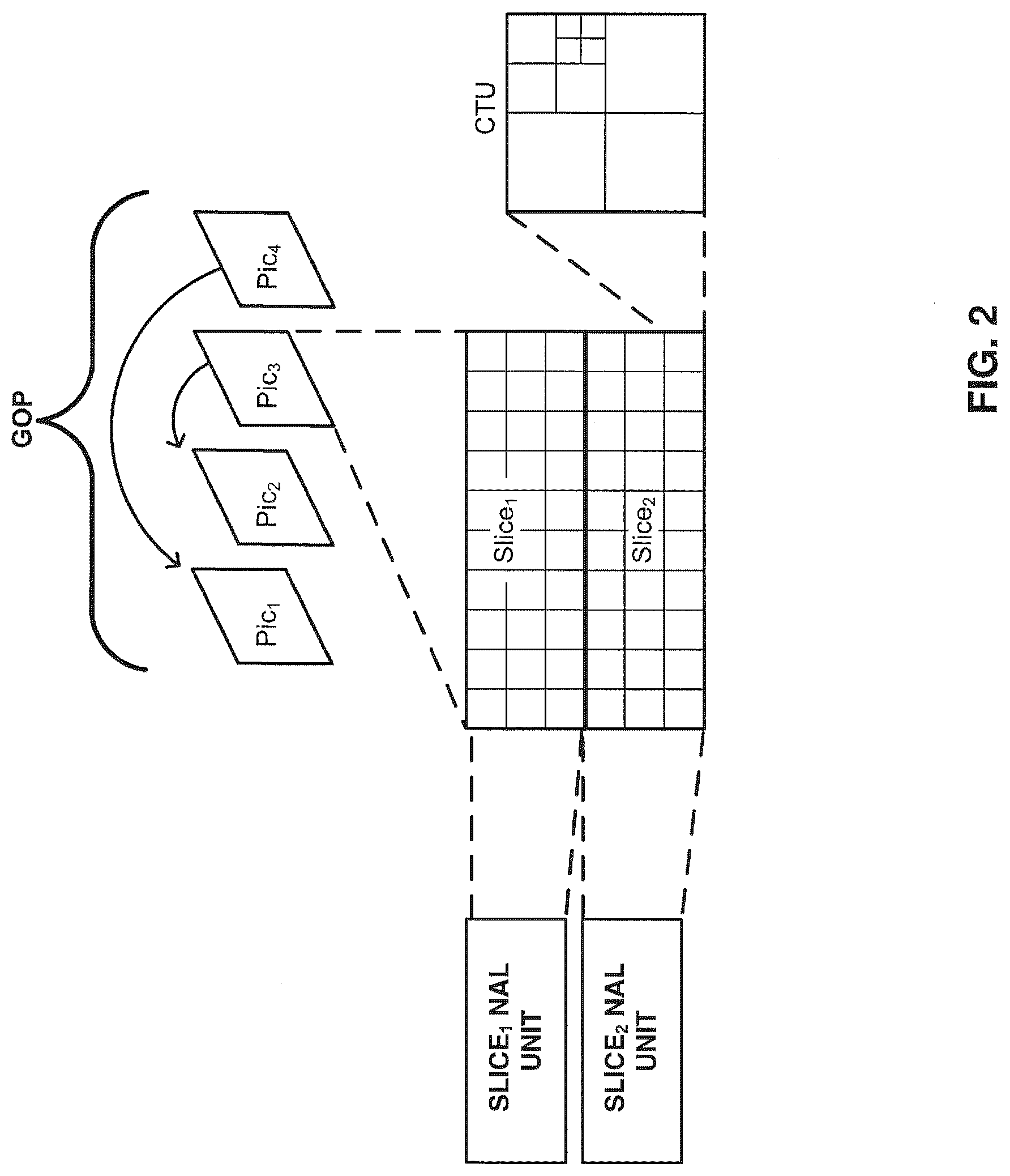 Patent US12323628 Figure 2 – Systems and methods for signaling reference pictures in video coding