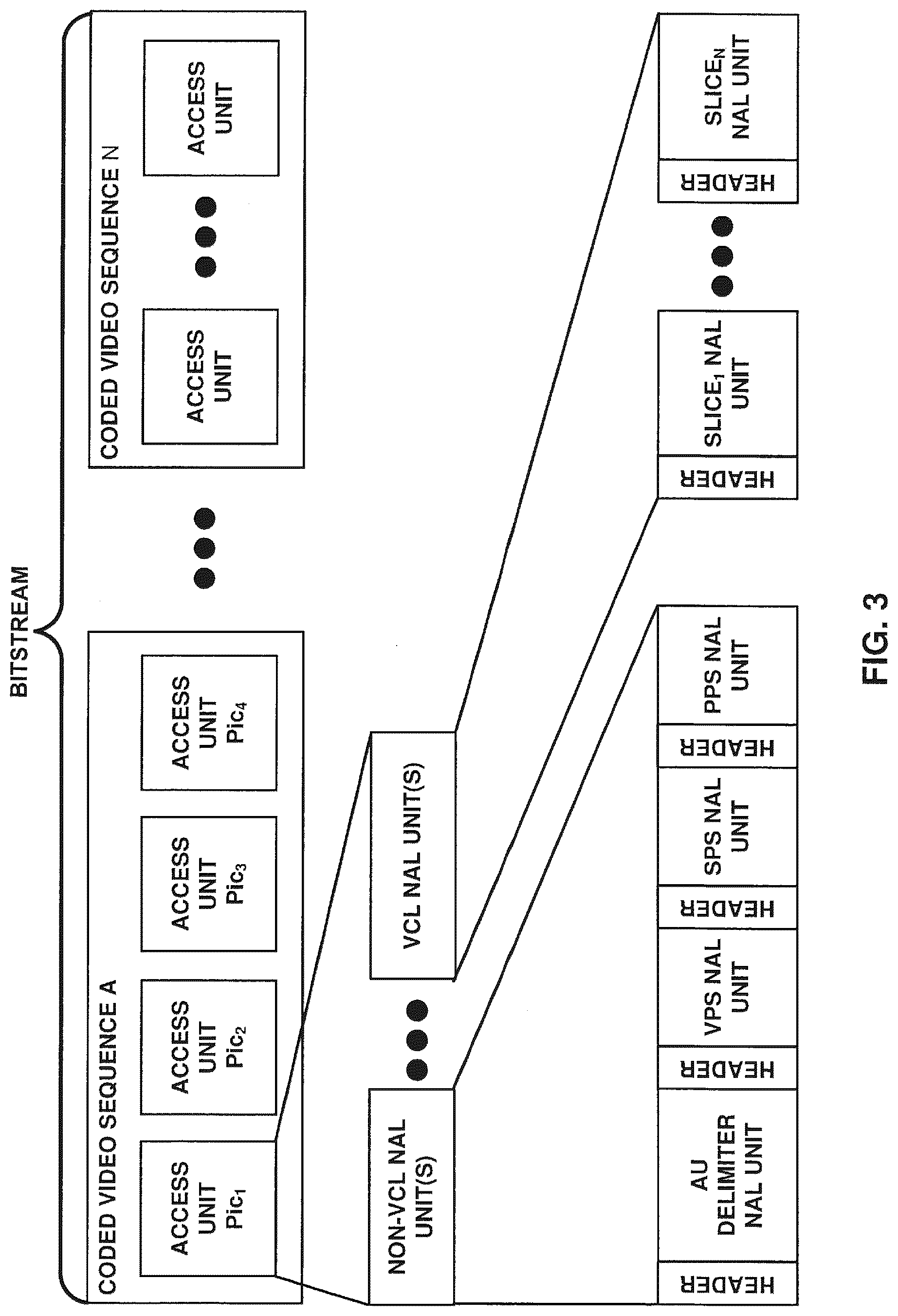 Patent US12323628 Figure 3 – Systems and methods for signaling reference pictures in video coding