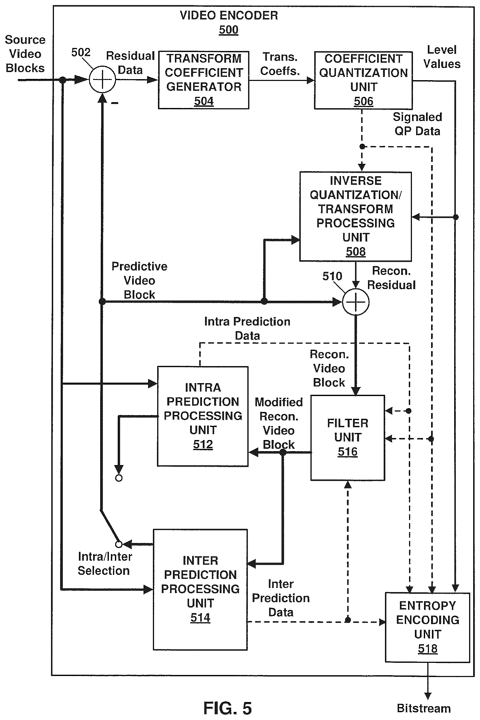 Patent US12323628 Figure 5 – Systems and methods for signaling reference pictures in video coding