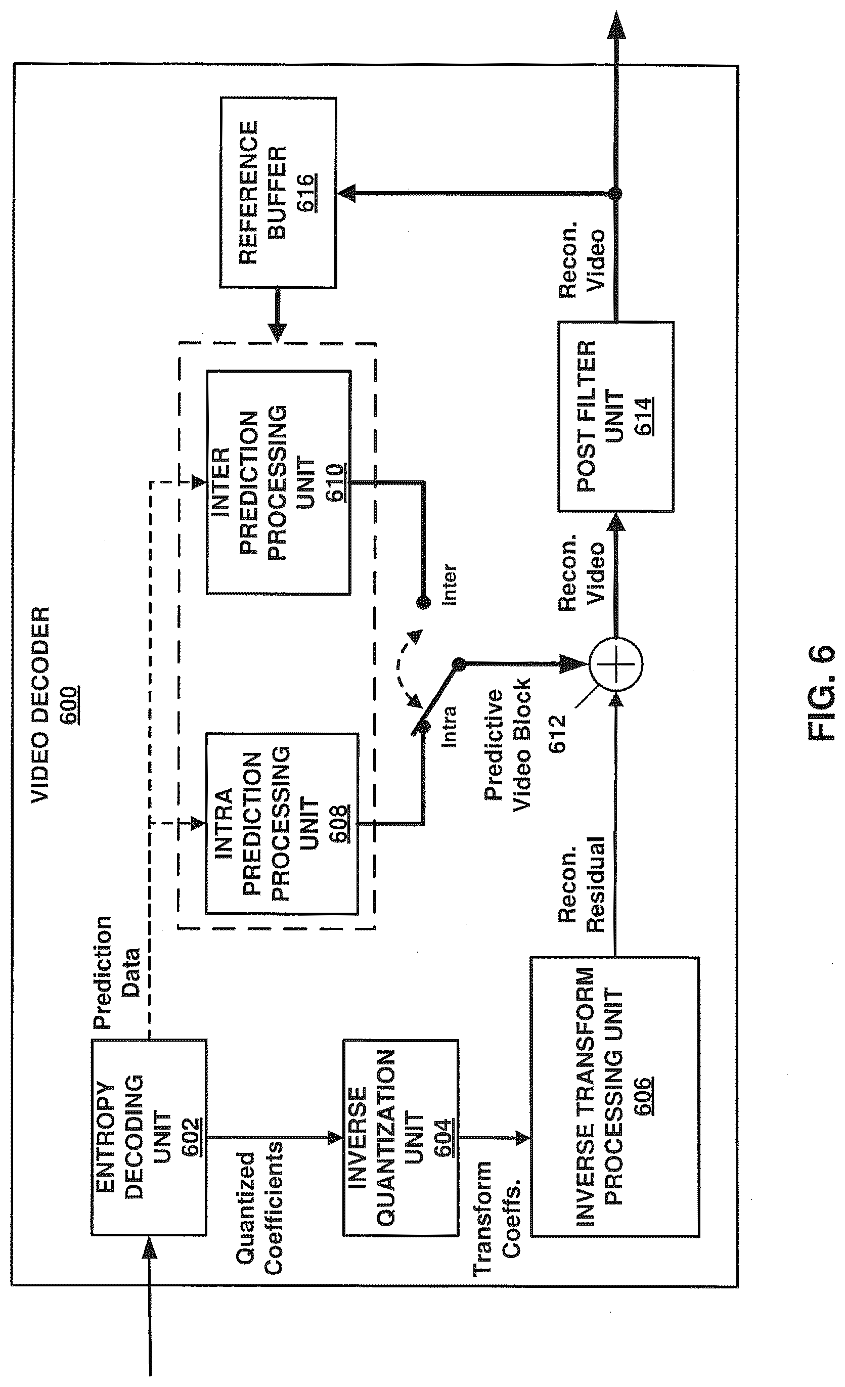 Patent US12323628 Figure 6 – Systems and methods for signaling reference pictures in video coding