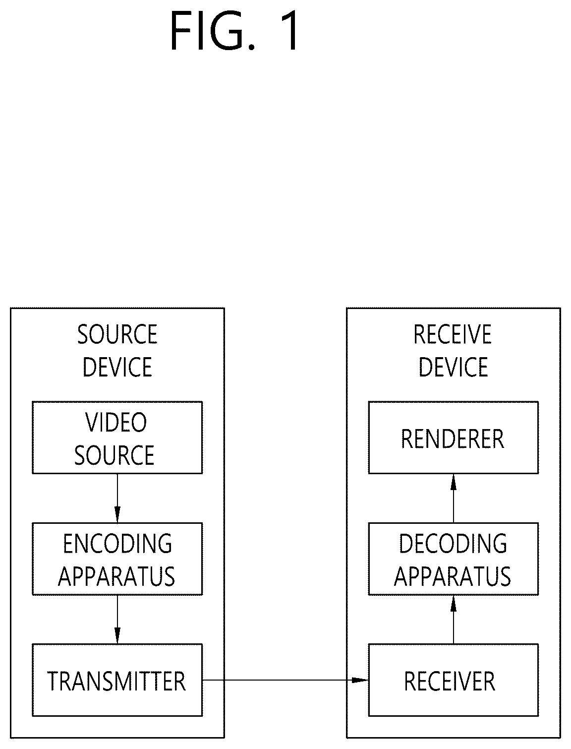 Patent US12323630 Figure 1 – Signaling method and device for merge data syntax in video/image coding system