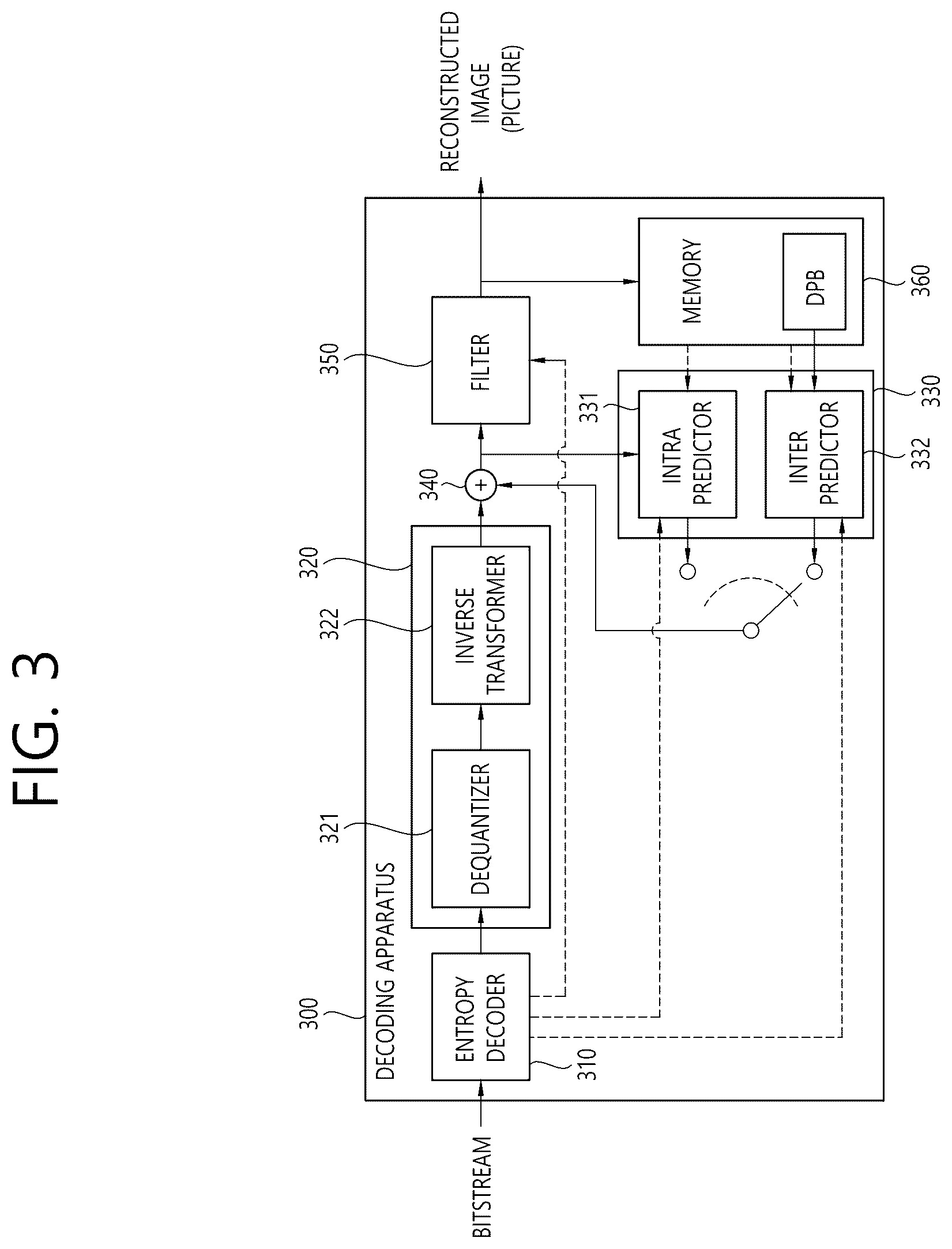 Patent US12323630 Figure 3 – Signaling method and device for merge data syntax in video/image coding system