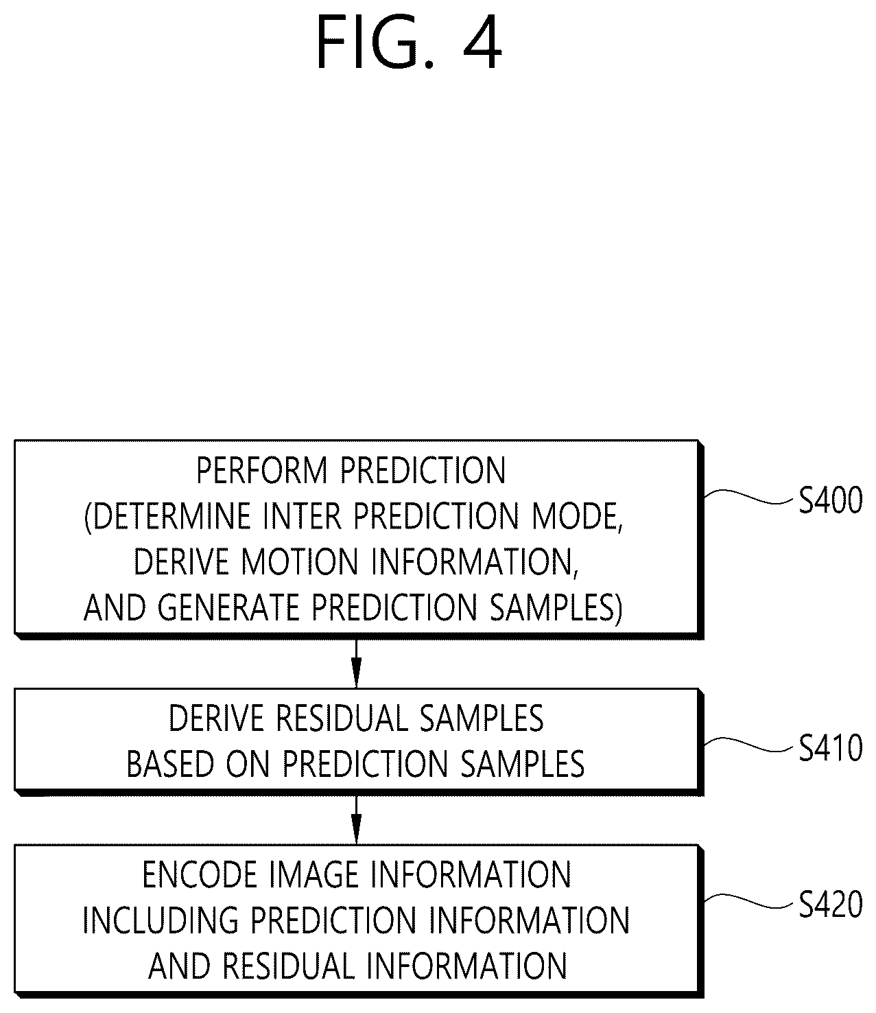 Patent US12323630 Figure 4 – Signaling method and device for merge data syntax in video/image coding system