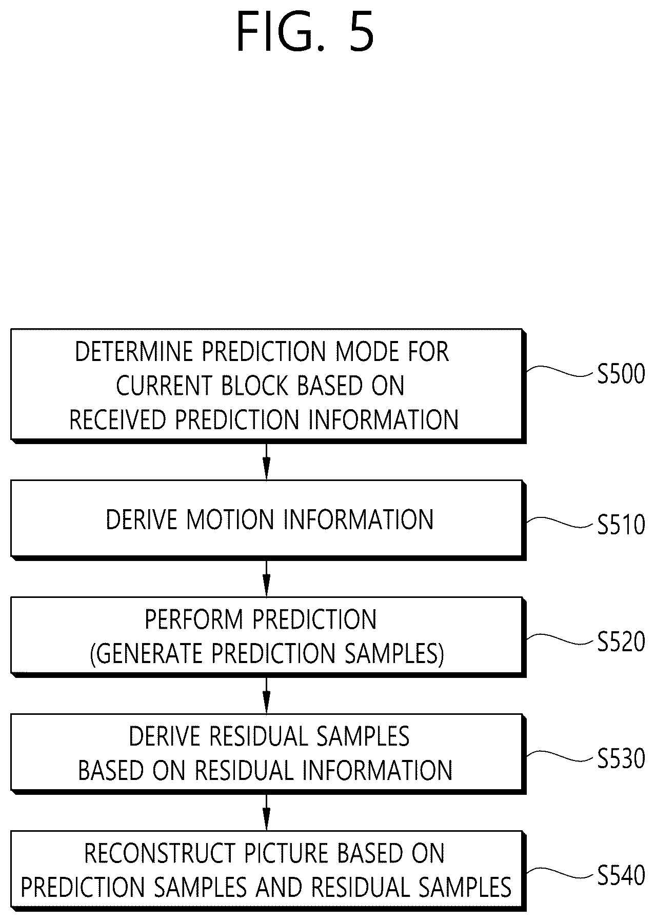 Patent US12323630 Figure 5 – Signaling method and device for merge data syntax in video/image coding system