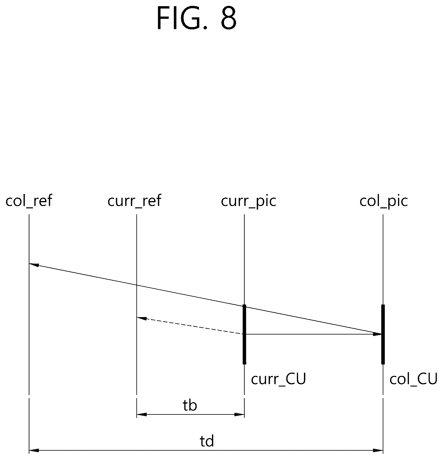 Patent US12323630 Figure 8 – Signaling method and device for merge data syntax in video/image coding system