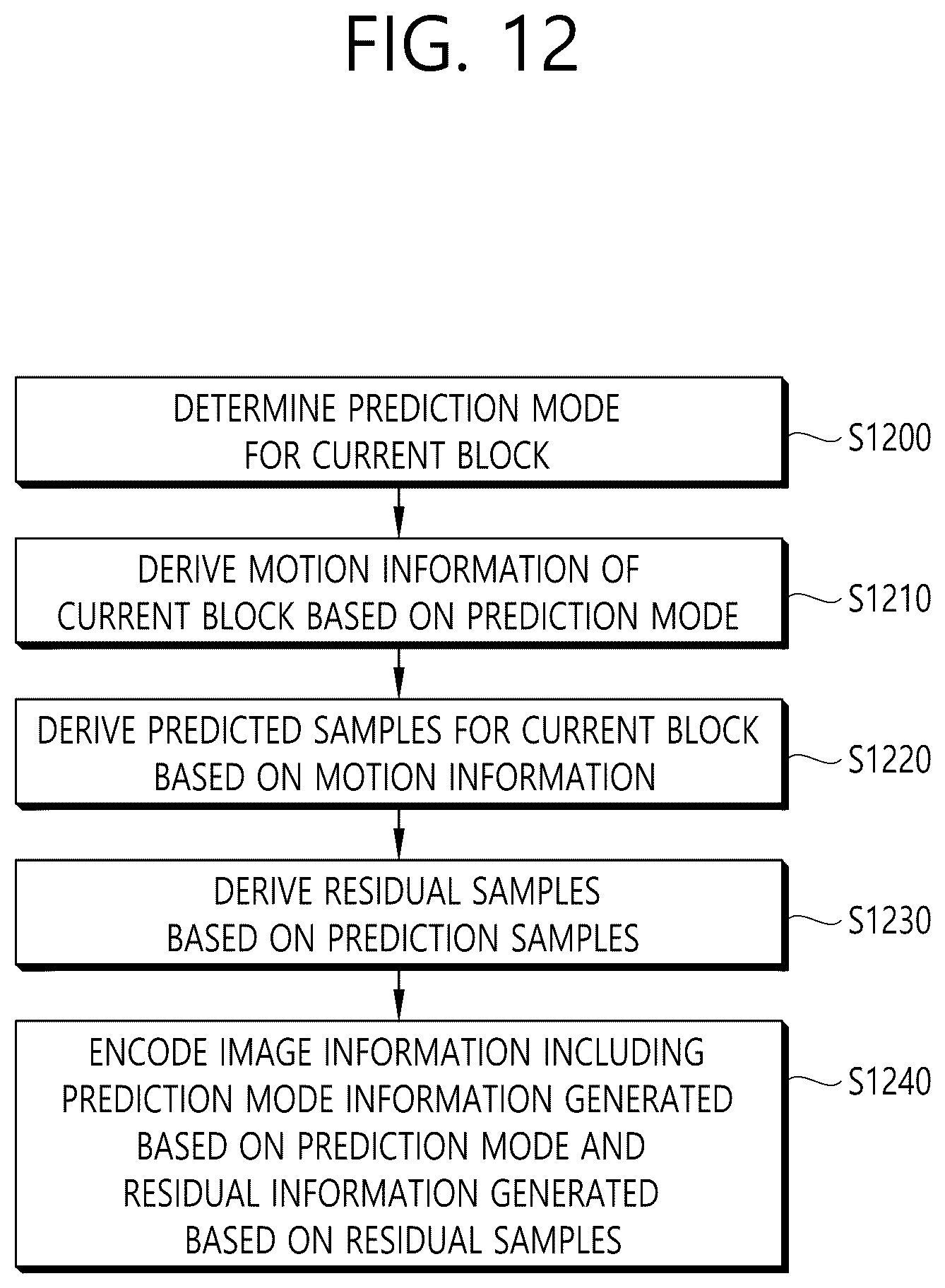 Patent US12323630 Figure 12 – Signaling method and device for merge data syntax in video/image coding system