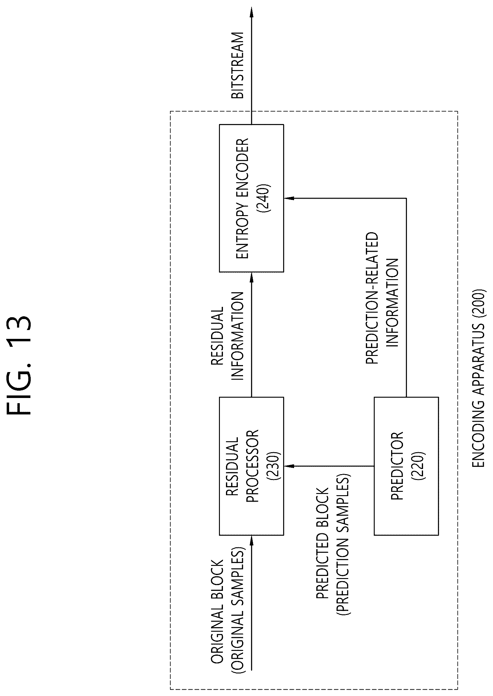 Patent US12323630 Figure 13 – Signaling method and device for merge data syntax in video/image coding system