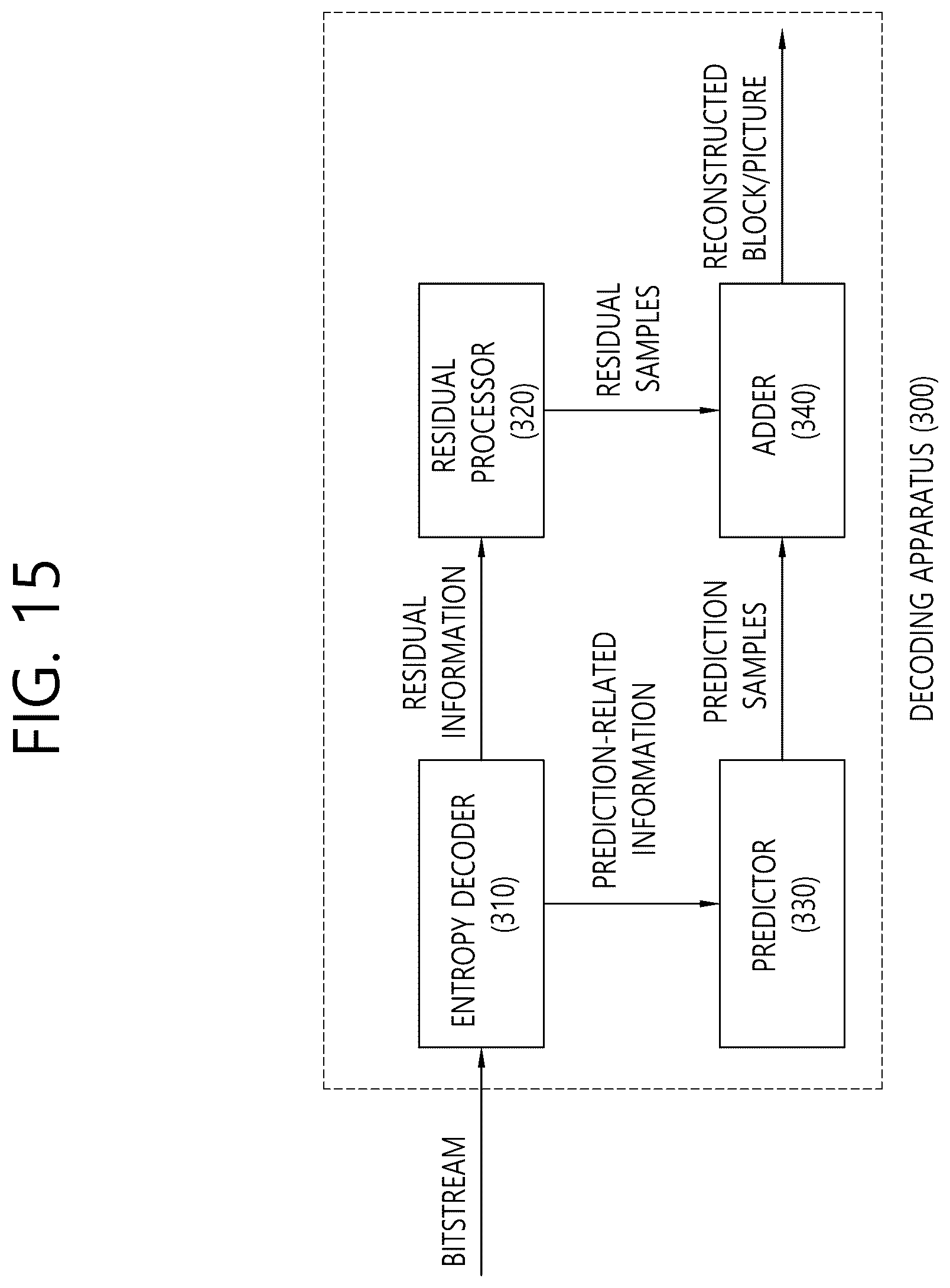 Patent US12323630 Figure 15 – Signaling method and device for merge data syntax in video/image coding system