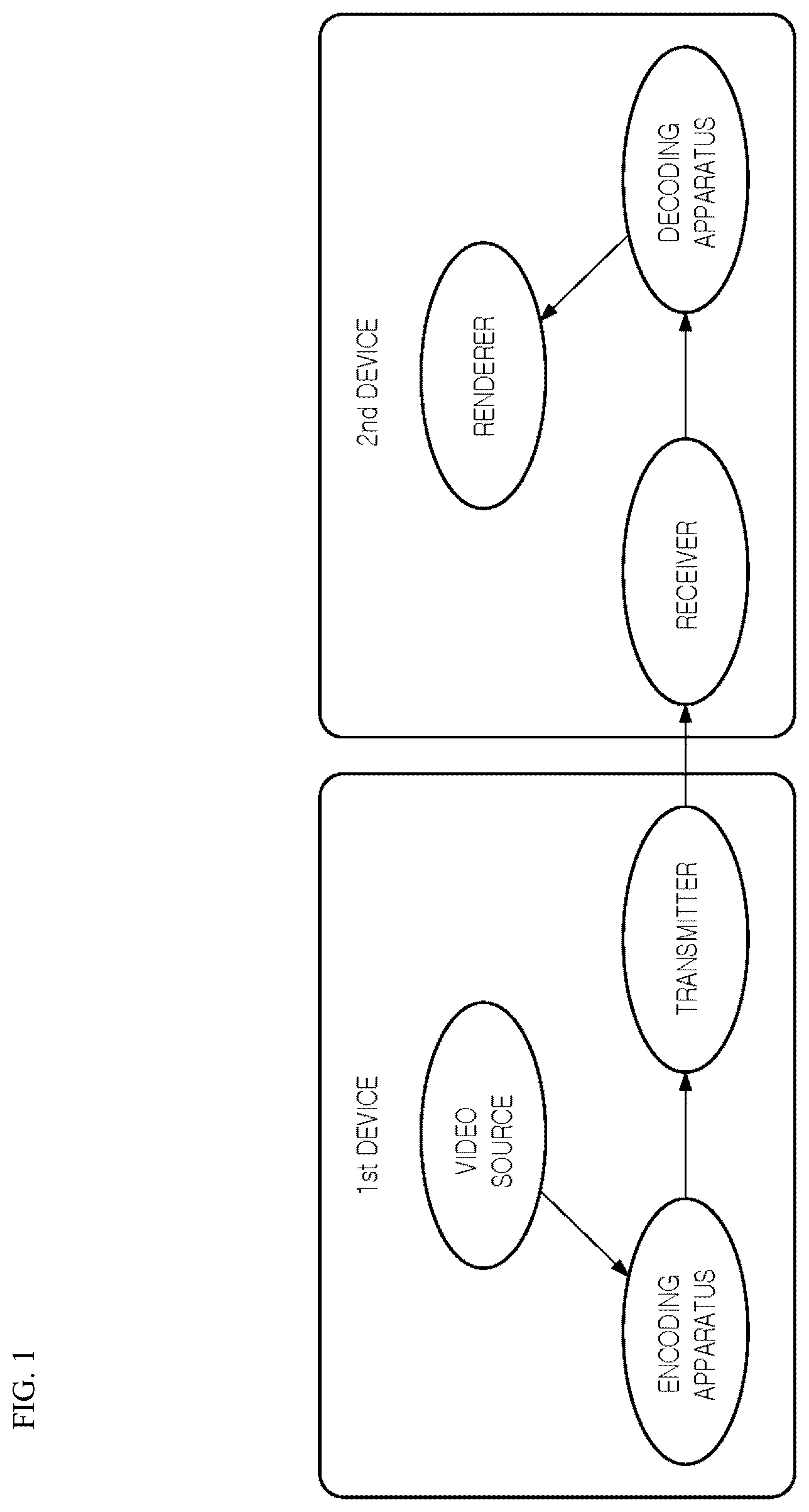 Patent US12323631 Figure 1 – Image or video coding based on quantization-related information