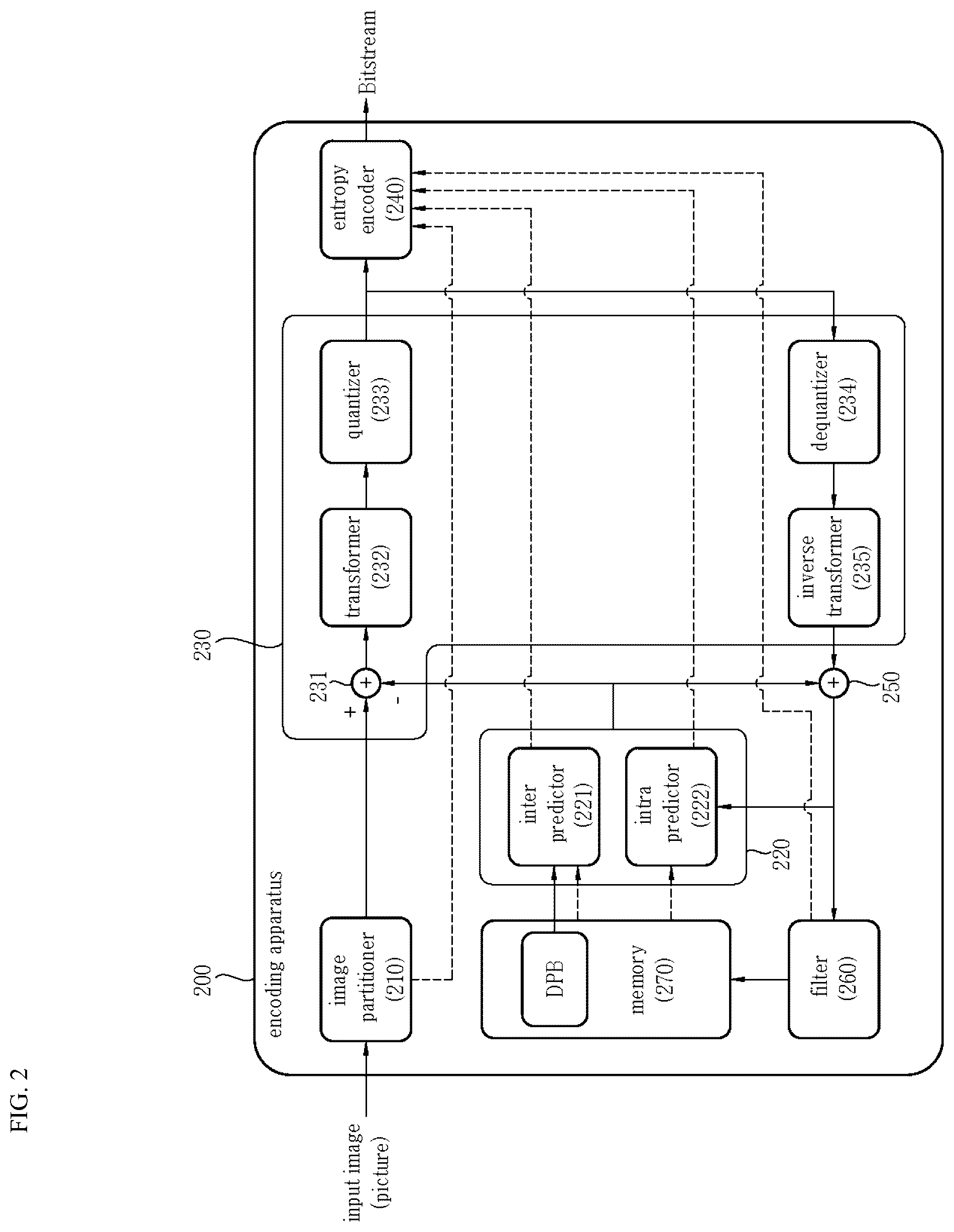 Patent US12323631 Figure 2 – Image or video coding based on quantization-related information