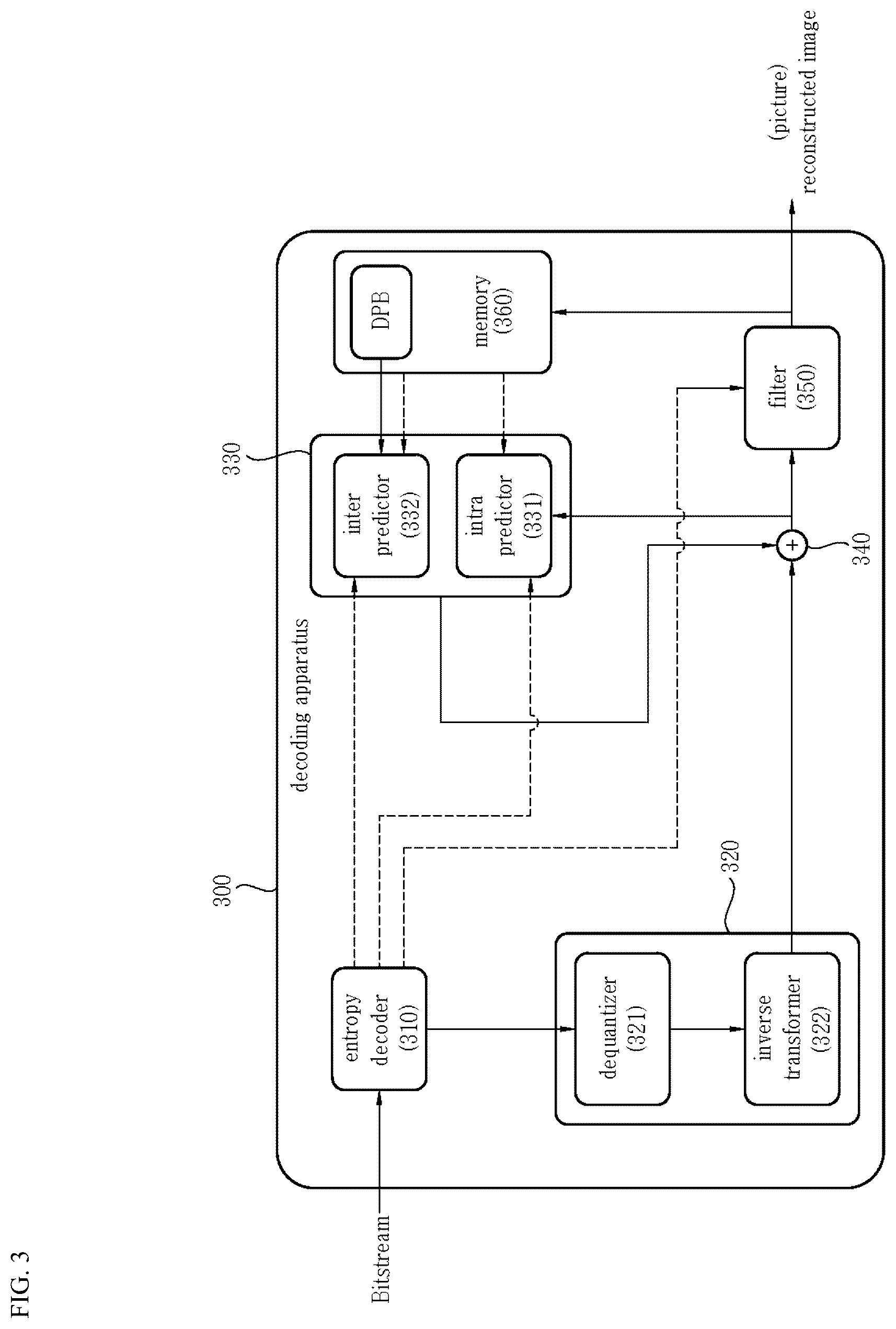 Patent US12323631 Figure 3 – Image or video coding based on quantization-related information