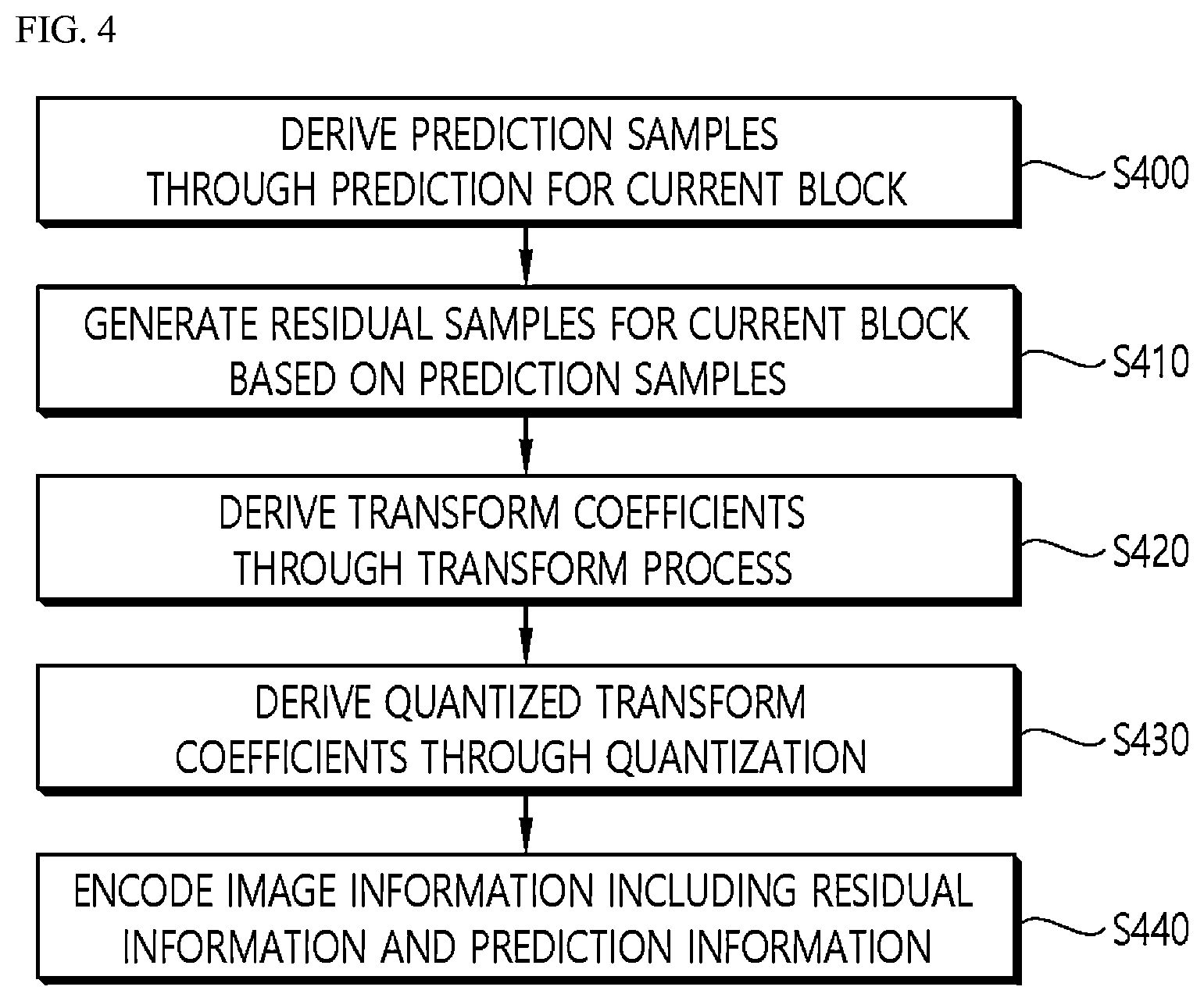 Patent US12323631 Figure 4 – Image or video coding based on quantization-related information