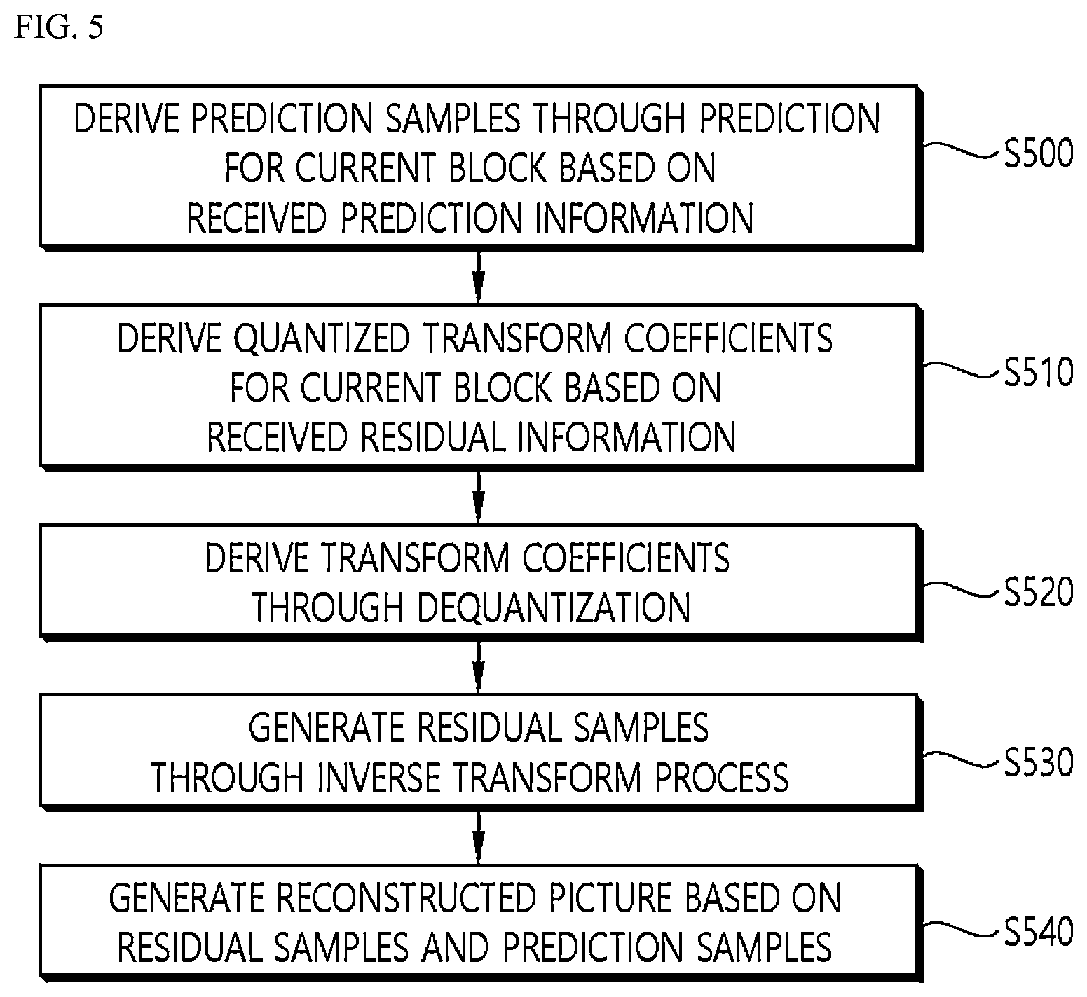 Patent US12323631 Figure 5 – Image or video coding based on quantization-related information