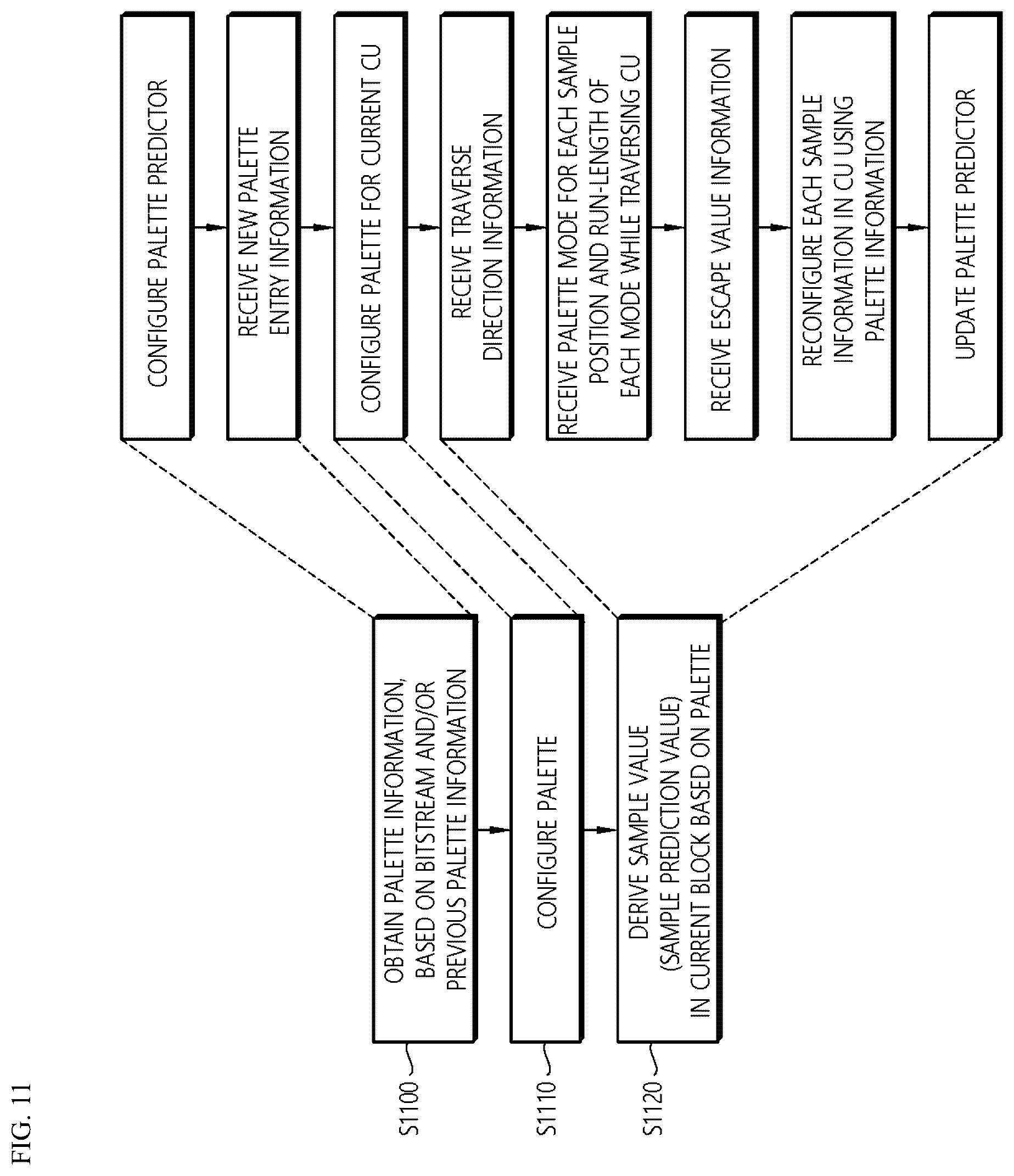 Patent US12323631 Figure 9 – Image or video coding based on quantization-related information