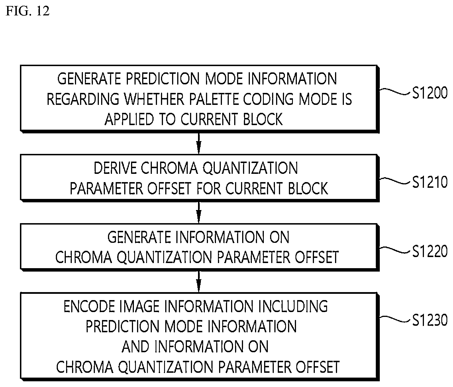 Patent US12323631 Figure 10 – Image or video coding based on quantization-related information