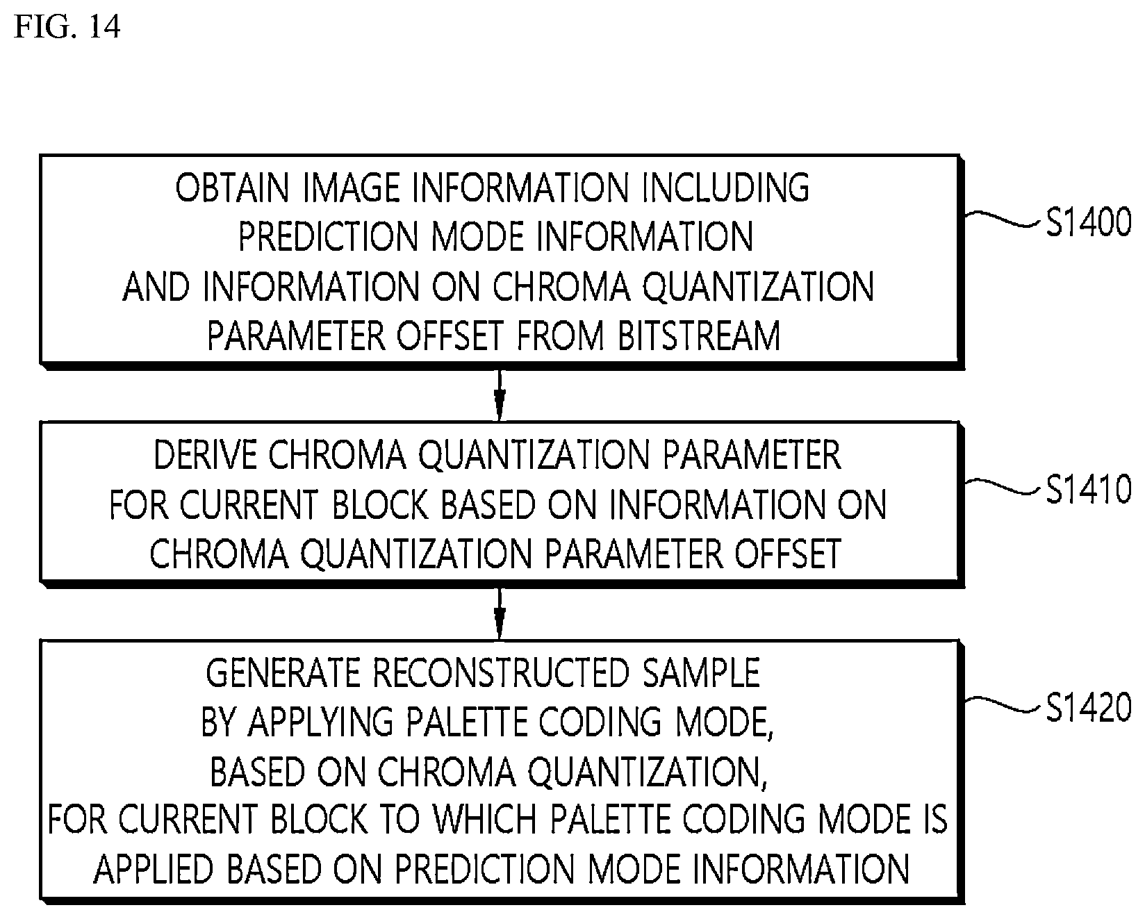 Patent US12323631 Figure 12 – Image or video coding based on quantization-related information