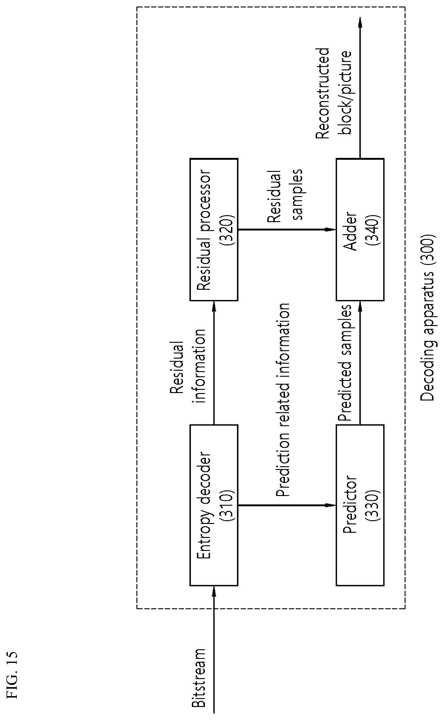 Patent US12323631 Figure 13 – Image or video coding based on quantization-related information