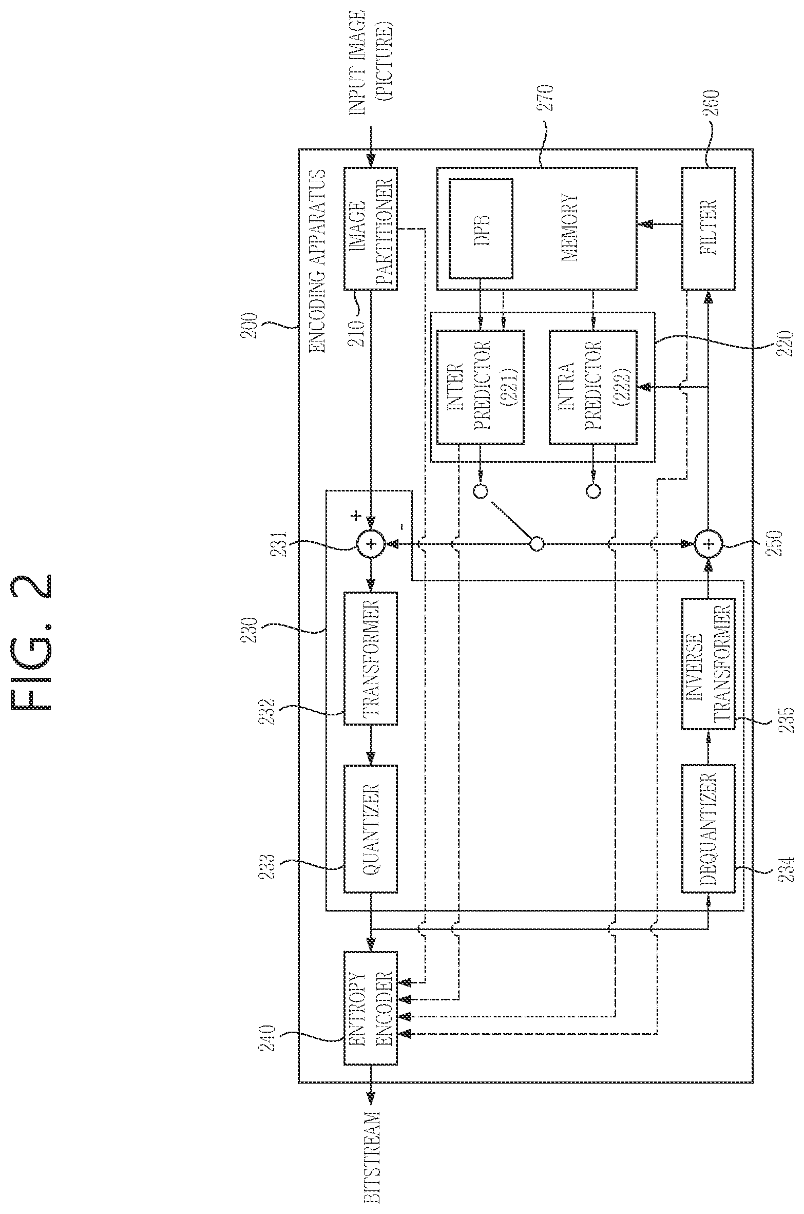 Patent US12323632 Figure 2 – Image coding device and method for controlling loop filtering