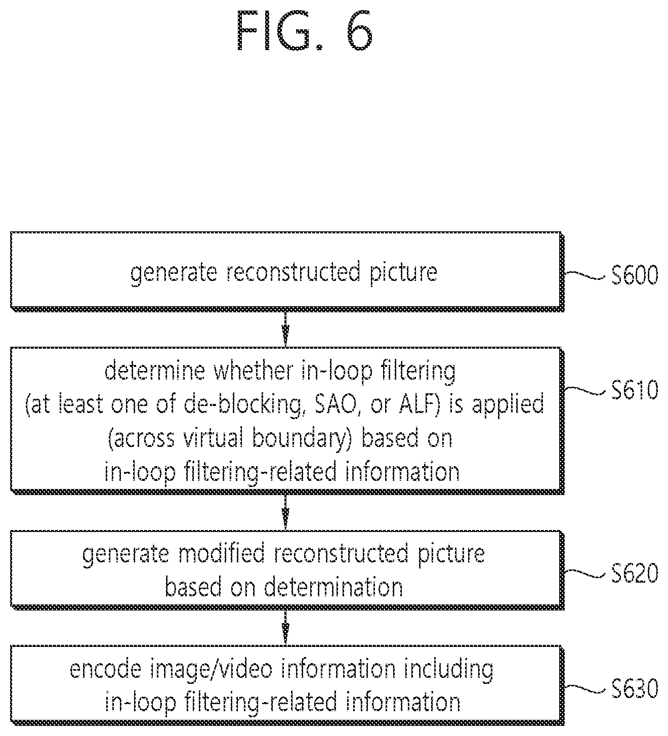 Patent US12323632 Figure 6 – Image coding device and method for controlling loop filtering