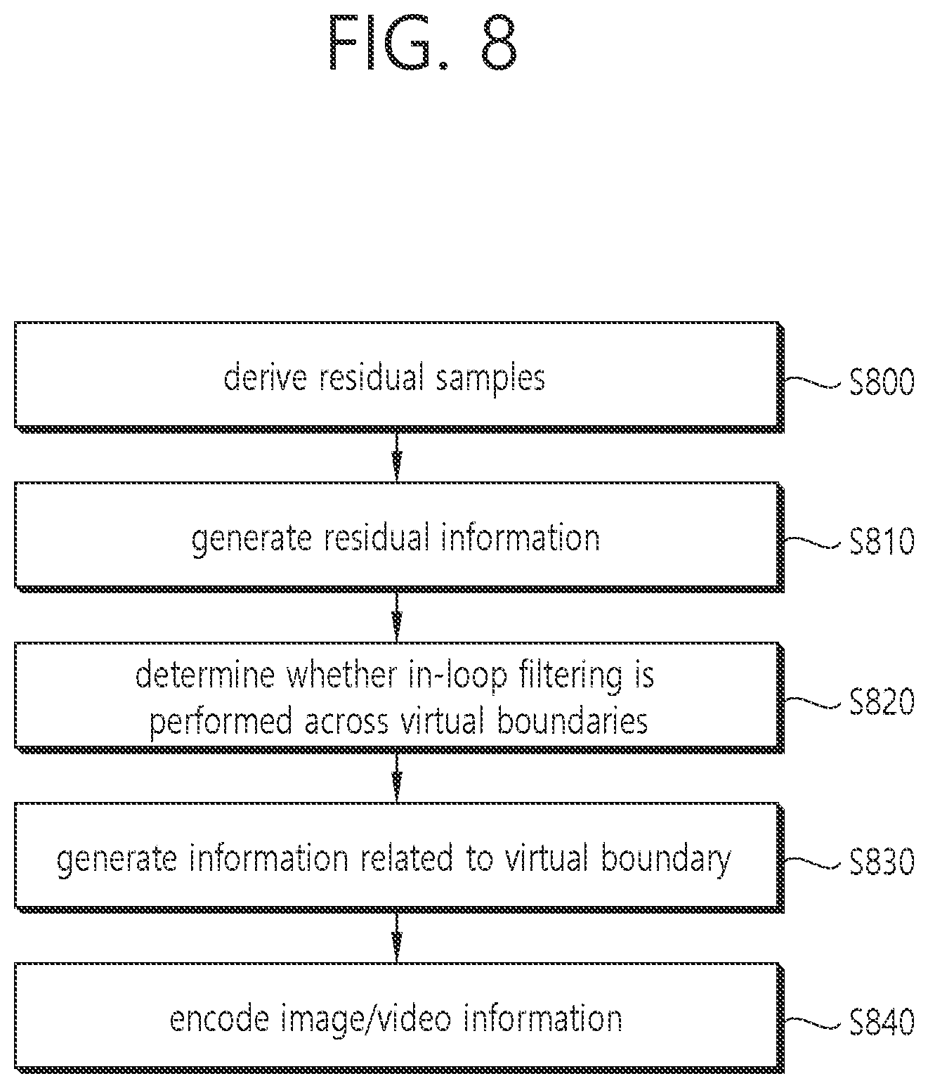 Patent US12323632 Figure 8 – Image coding device and method for controlling loop filtering