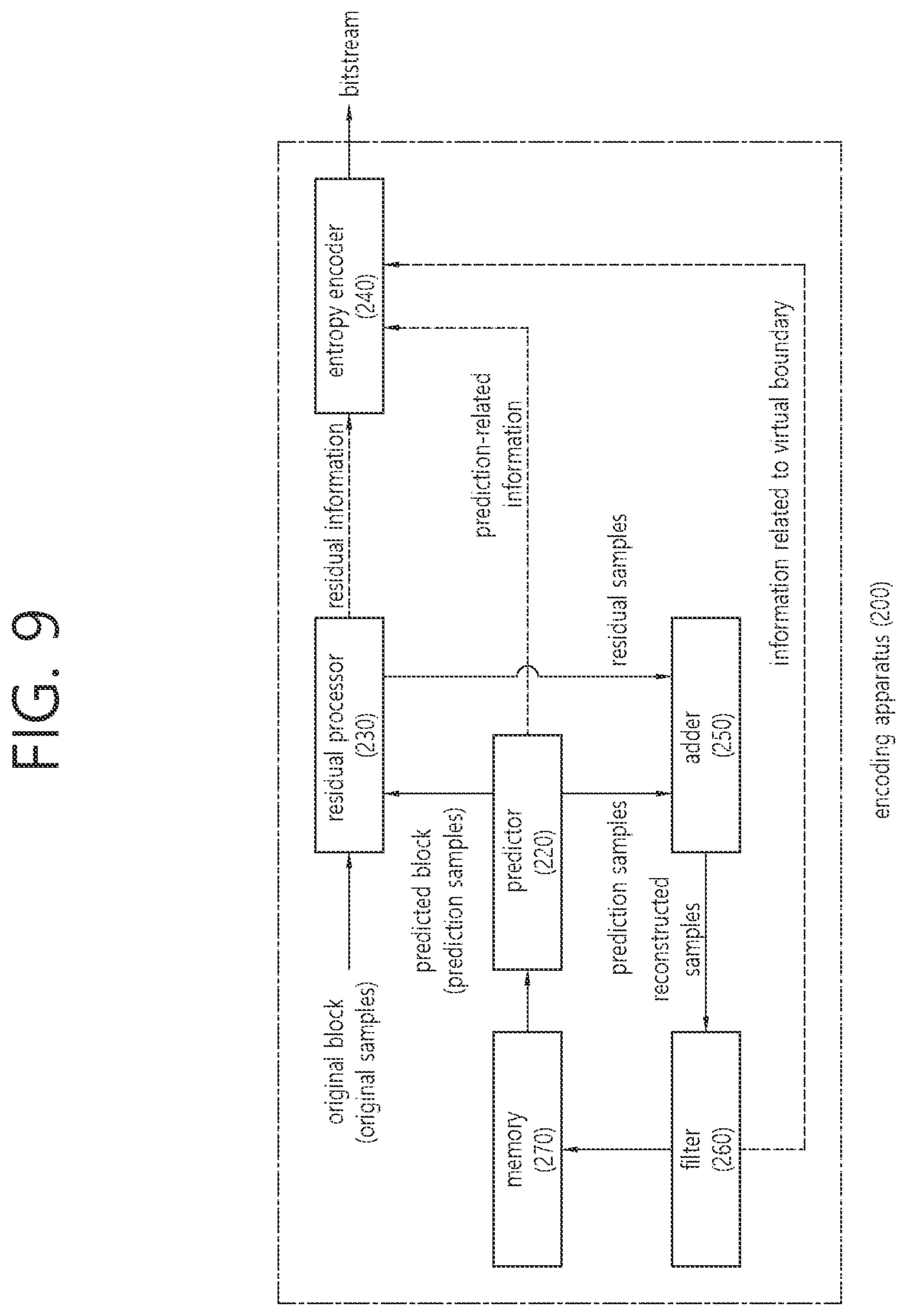 Patent US12323632 Figure 9 – Image coding device and method for controlling loop filtering