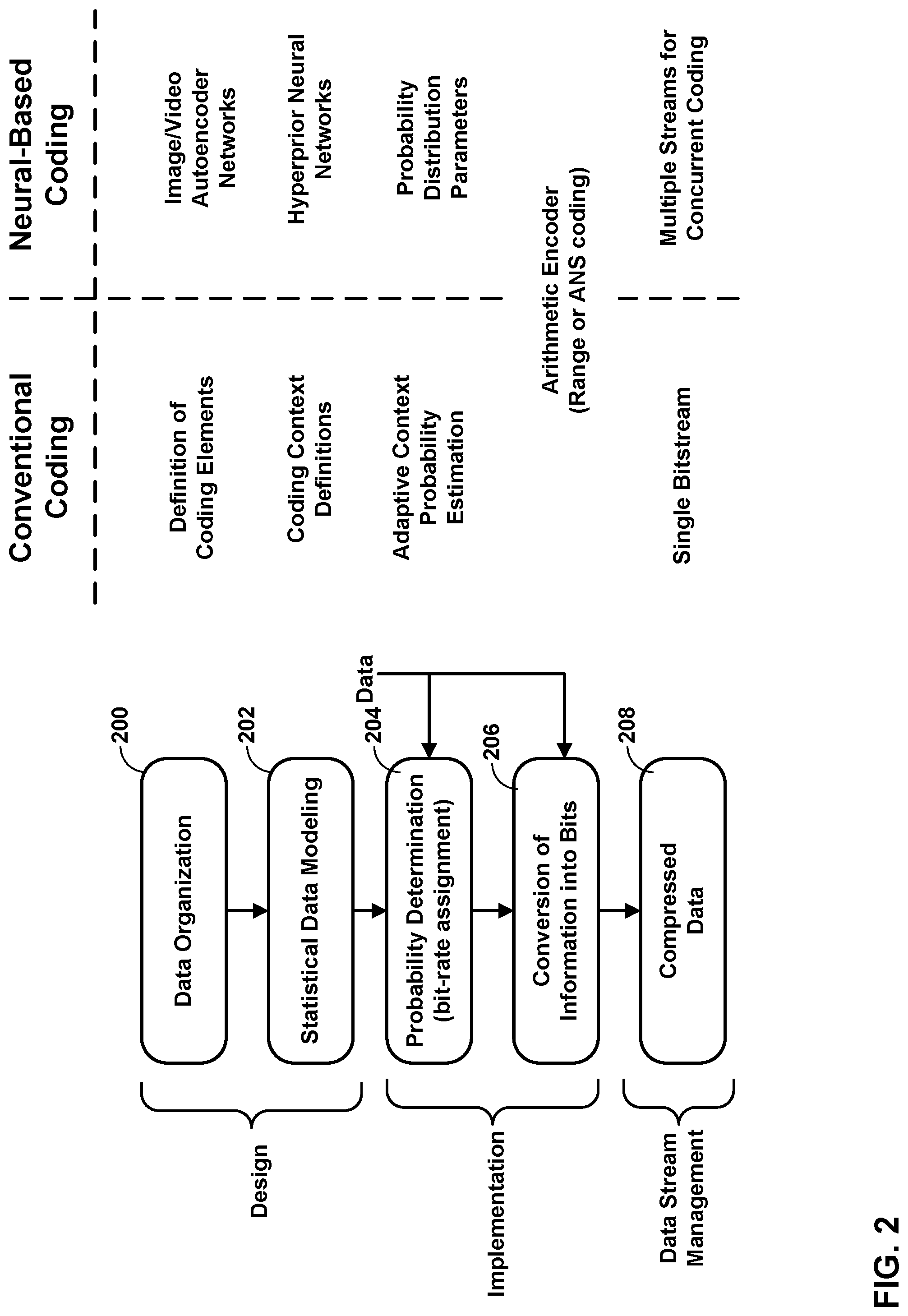 Patent US12323634 Figure 2 – Entropy coding for neural-based media compression