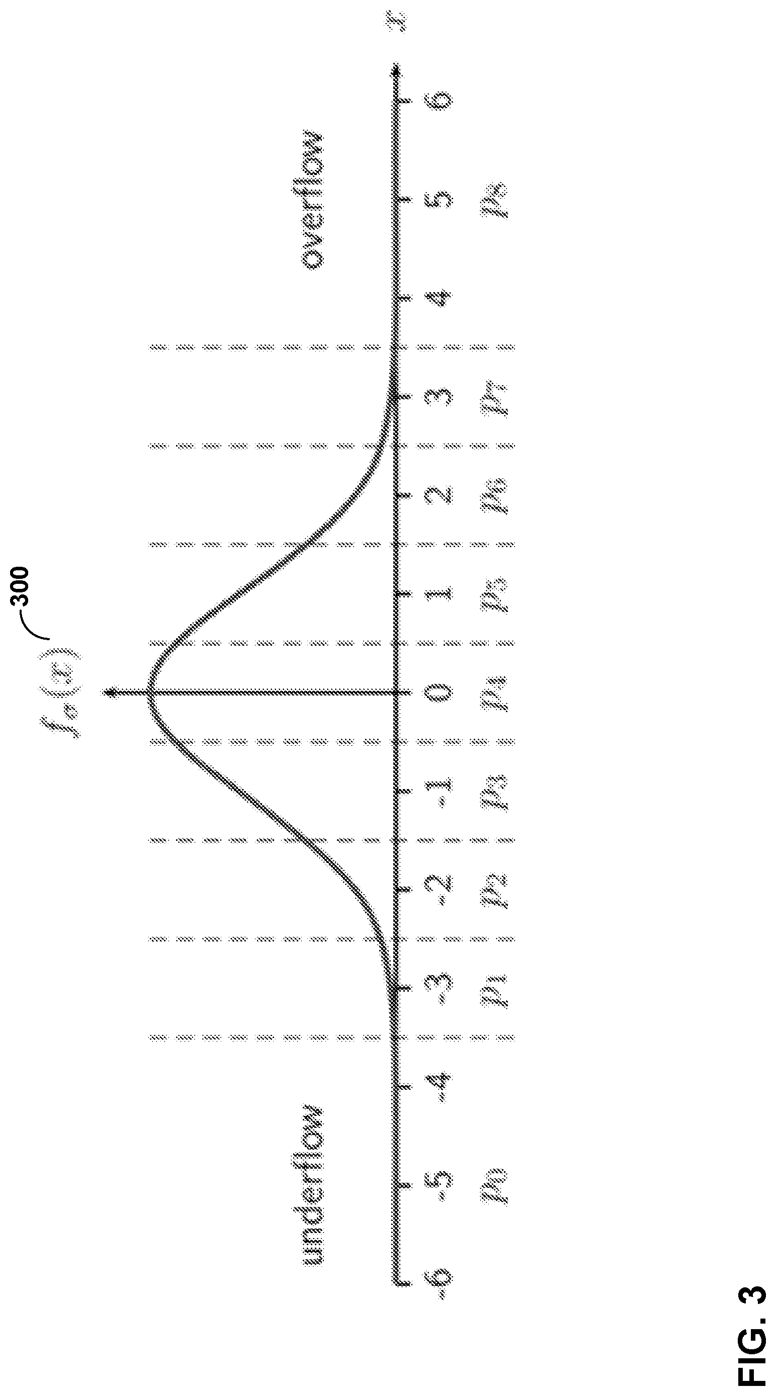 Patent US12323634 Figure 3 – Entropy coding for neural-based media compression