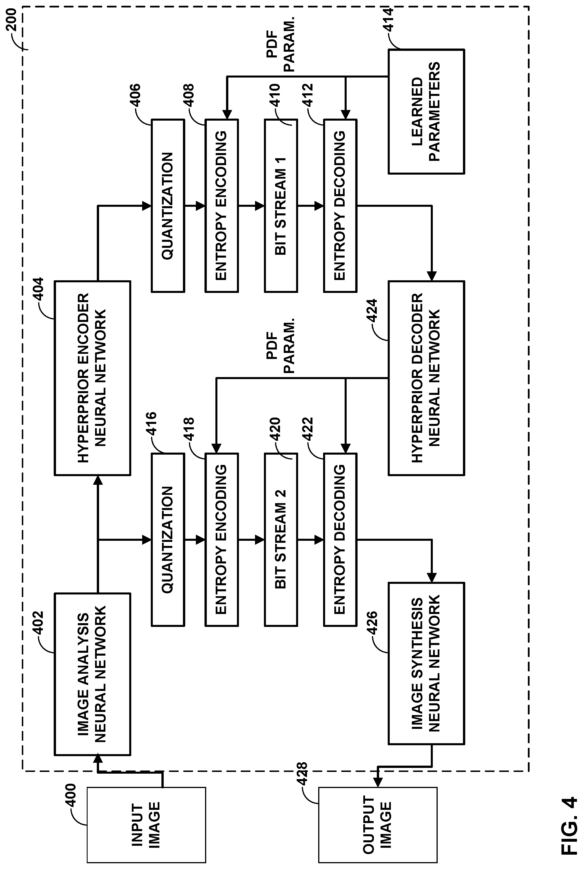 Patent US12323634 Figure 4 – Entropy coding for neural-based media compression