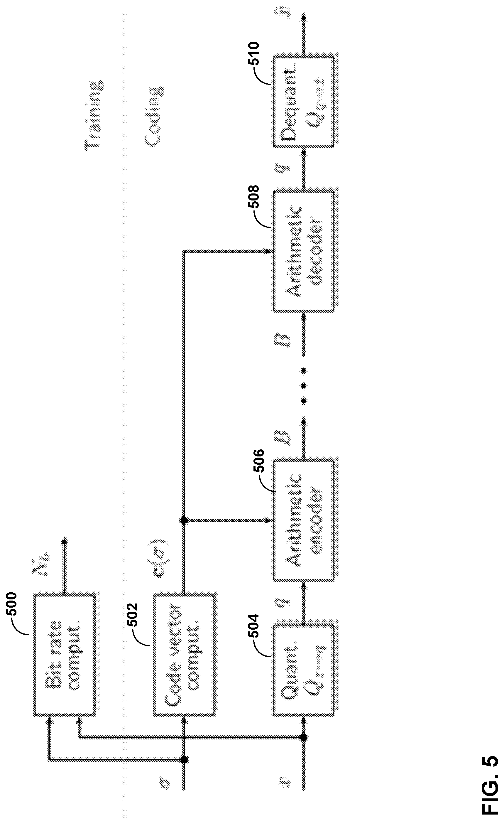 Patent US12323634 Figure 5 – Entropy coding for neural-based media compression