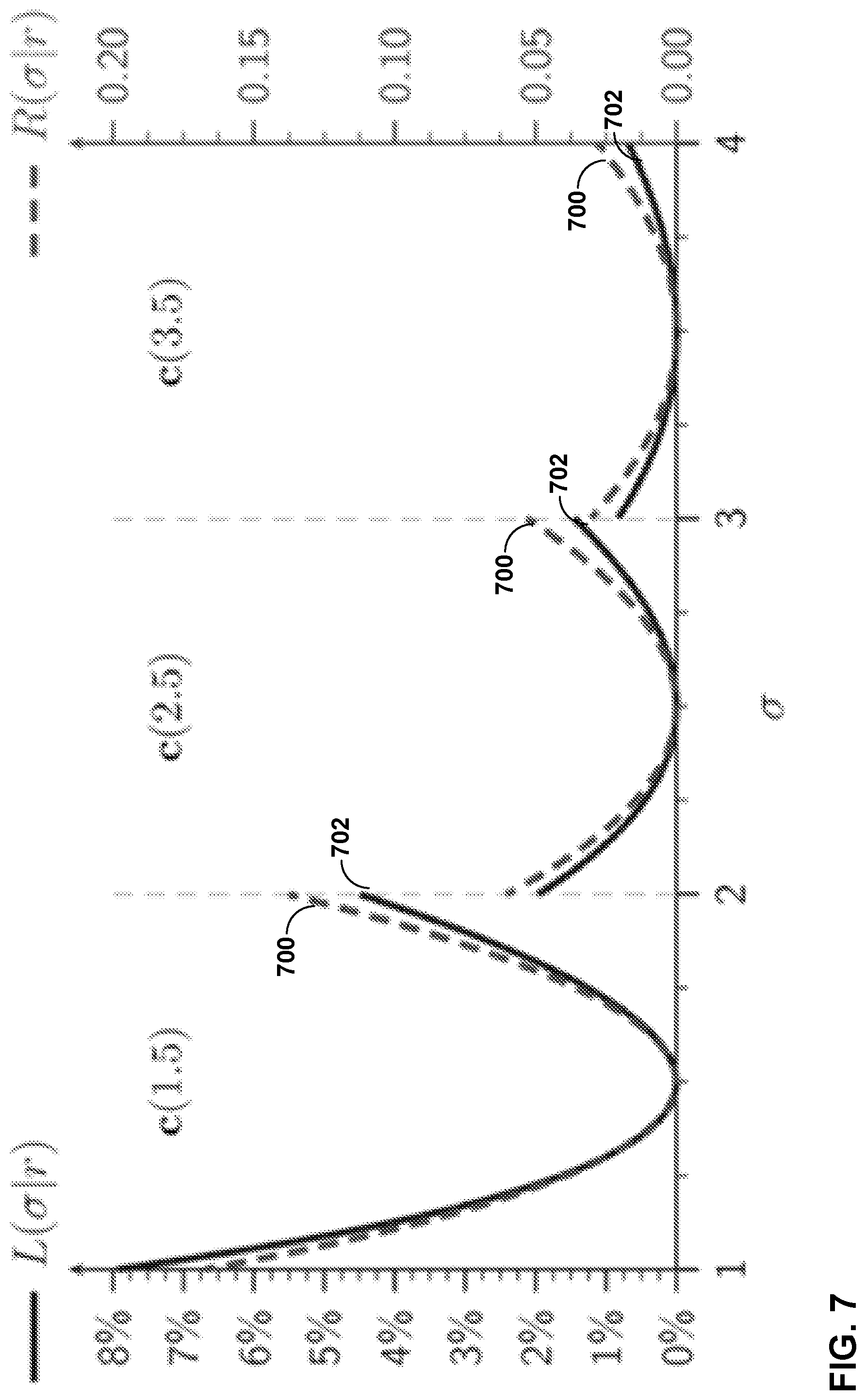 Patent US12323634 Figure 7 – Entropy coding for neural-based media compression