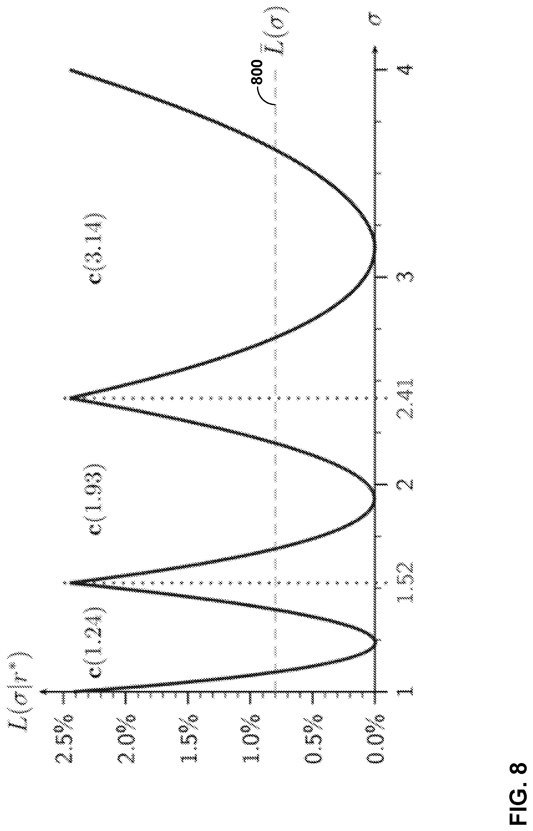 Patent US12323634 Figure 8 – Entropy coding for neural-based media compression