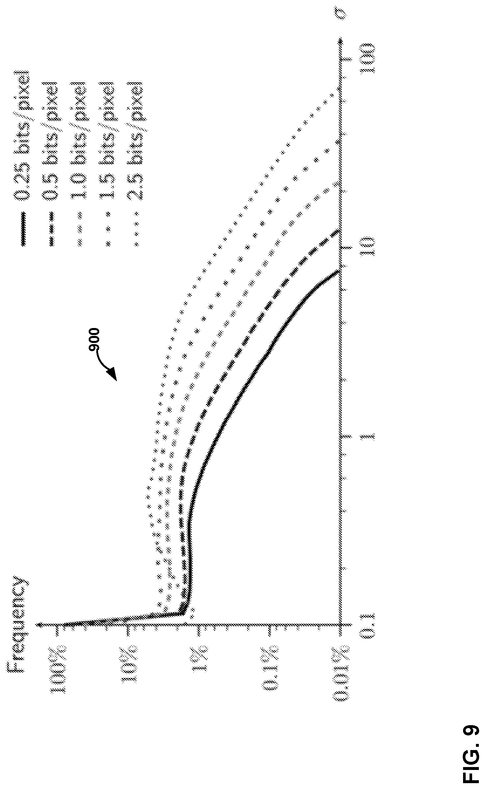 Patent US12323634 Figure 9 – Entropy coding for neural-based media compression
