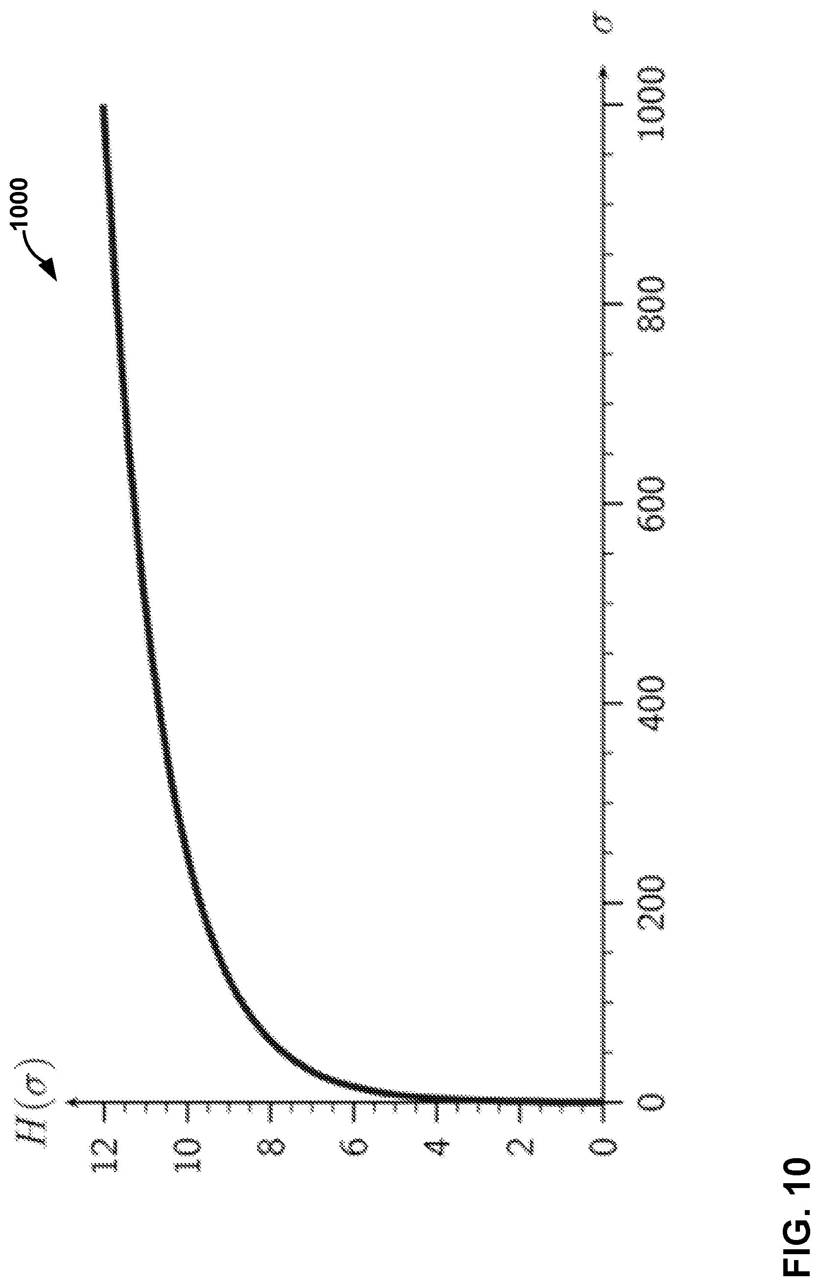 Patent US12323634 Figure 10 – Entropy coding for neural-based media compression