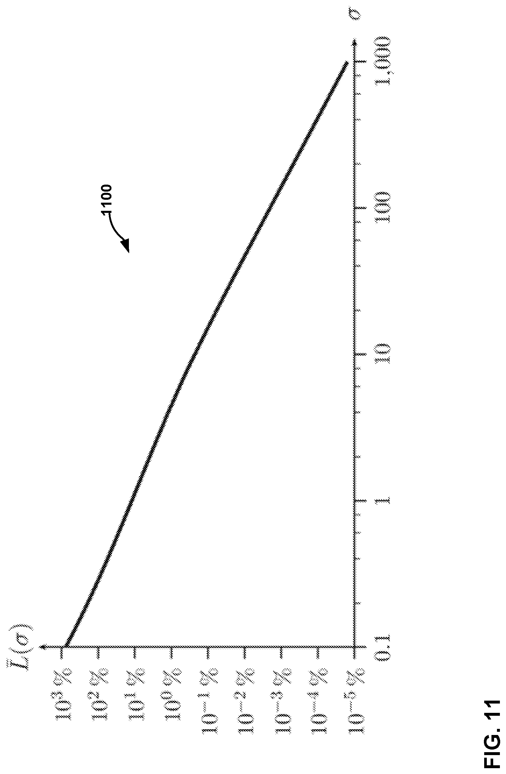 Patent US12323634 Figure 11 – Entropy coding for neural-based media compression