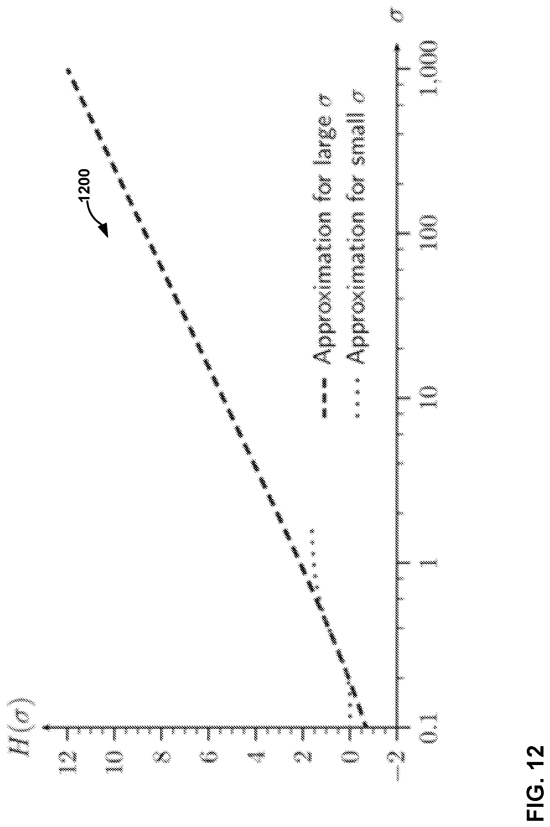 Patent US12323634 Figure 12 – Entropy coding for neural-based media compression