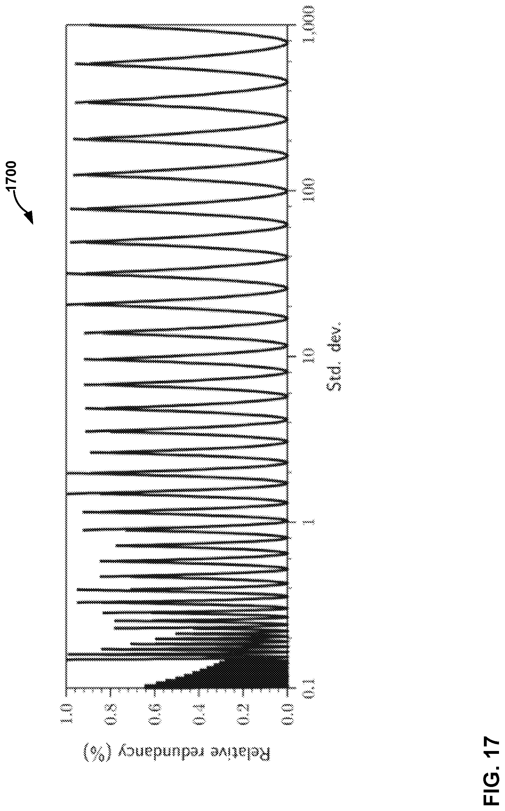 Patent US12323634 Figure 17 – Entropy coding for neural-based media compression