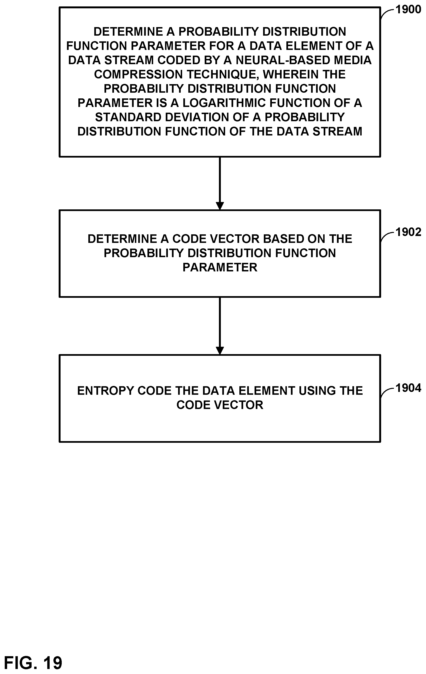 Patent US12323634 Figure 19 – Entropy coding for neural-based media compression