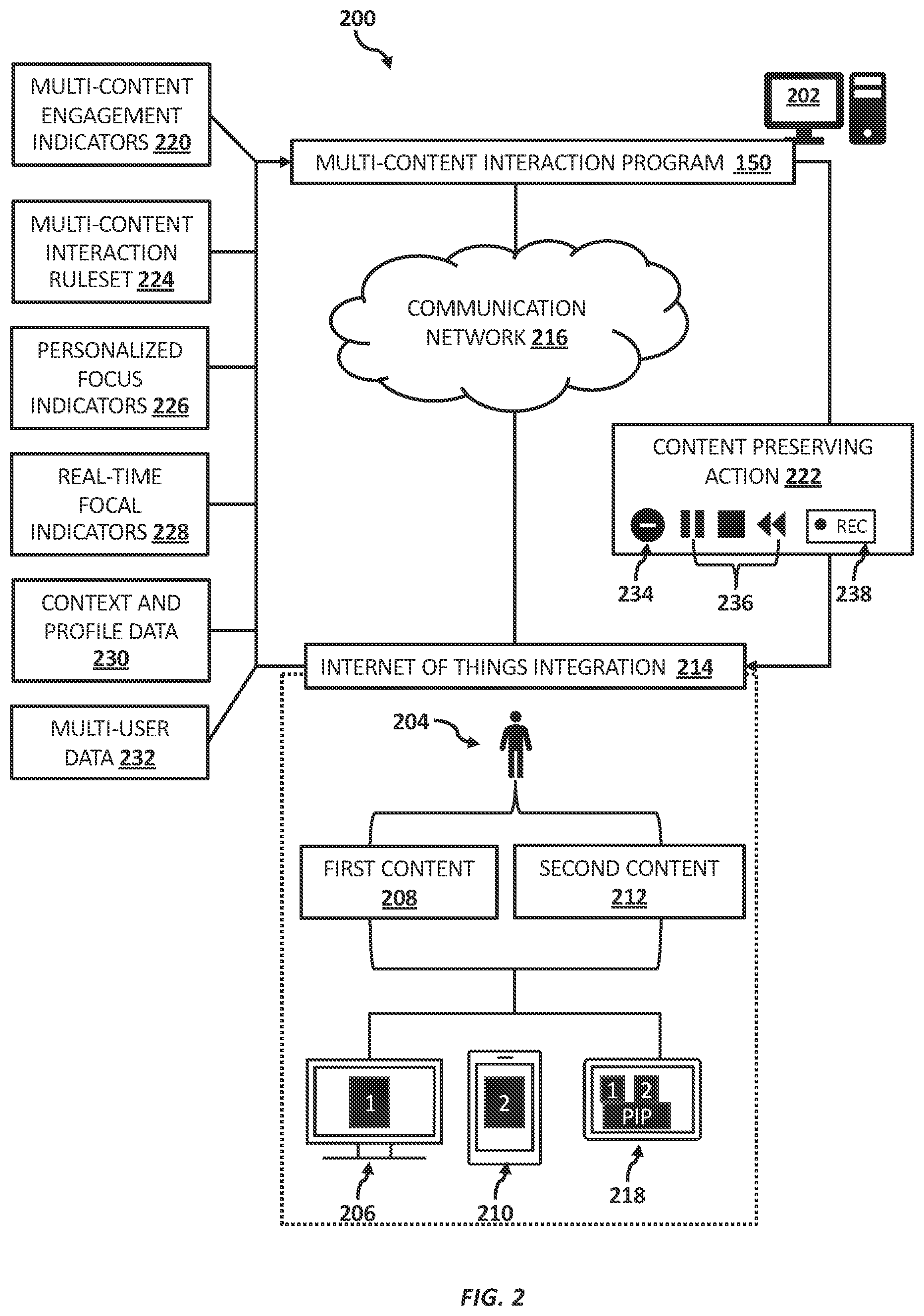 Patent US12323636 Figure 2 – Multi-content interactions