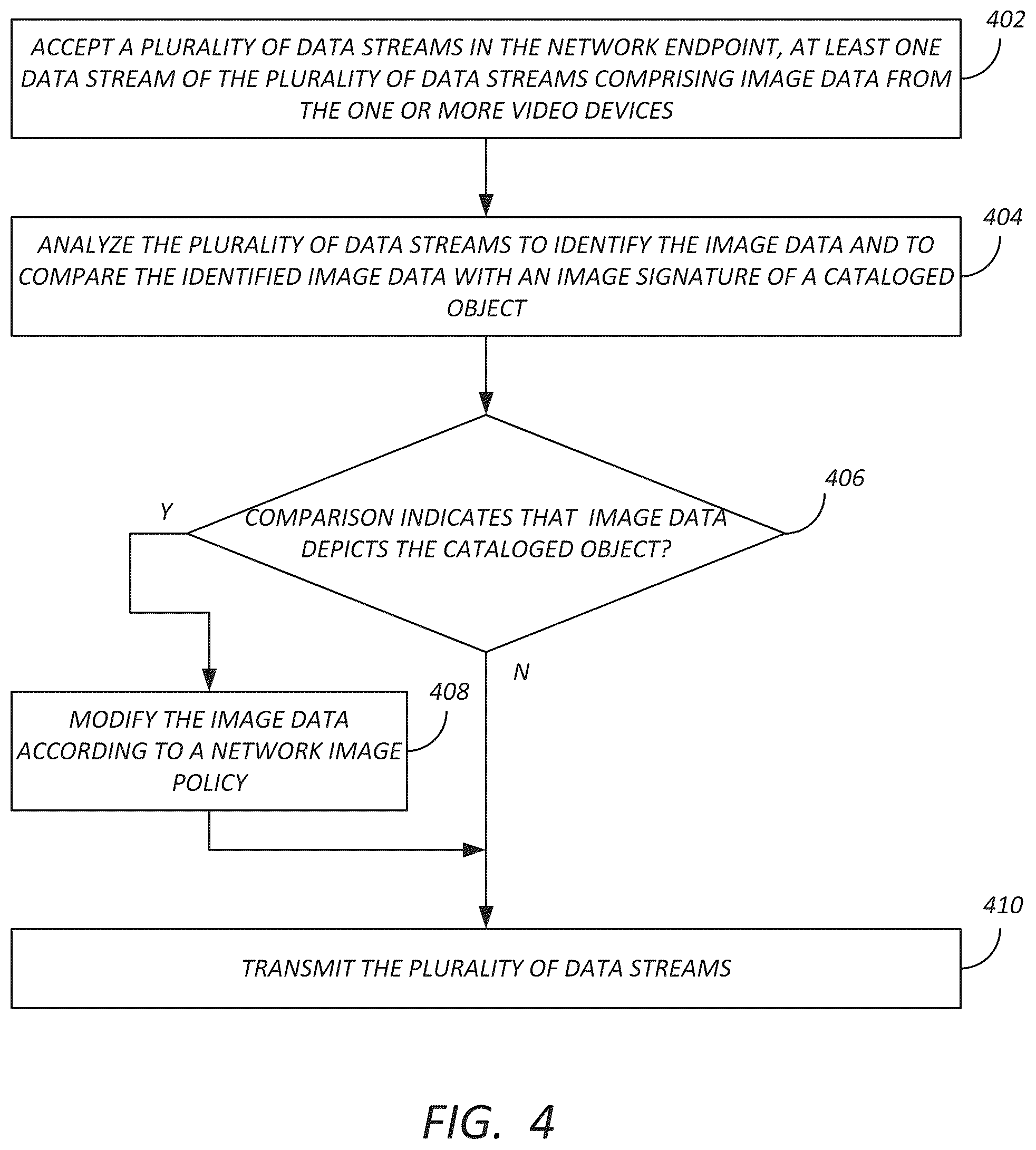 Patent US12323637 Figure 4 – Method and apparatus for firewalling images at a network endpoint