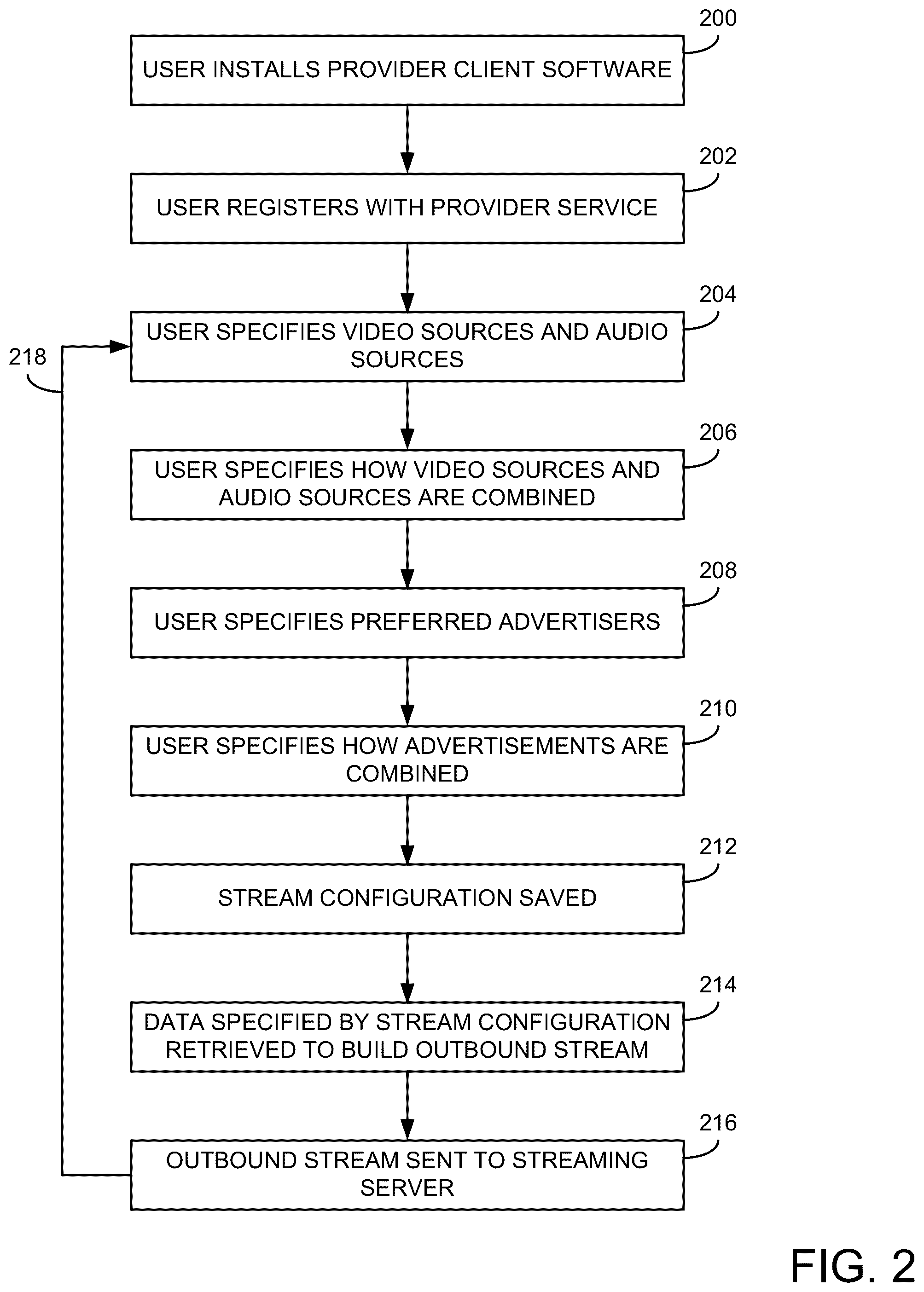 Patent US12323638 Figure 2 – Methods and apparatus for dynamic video streaming composition