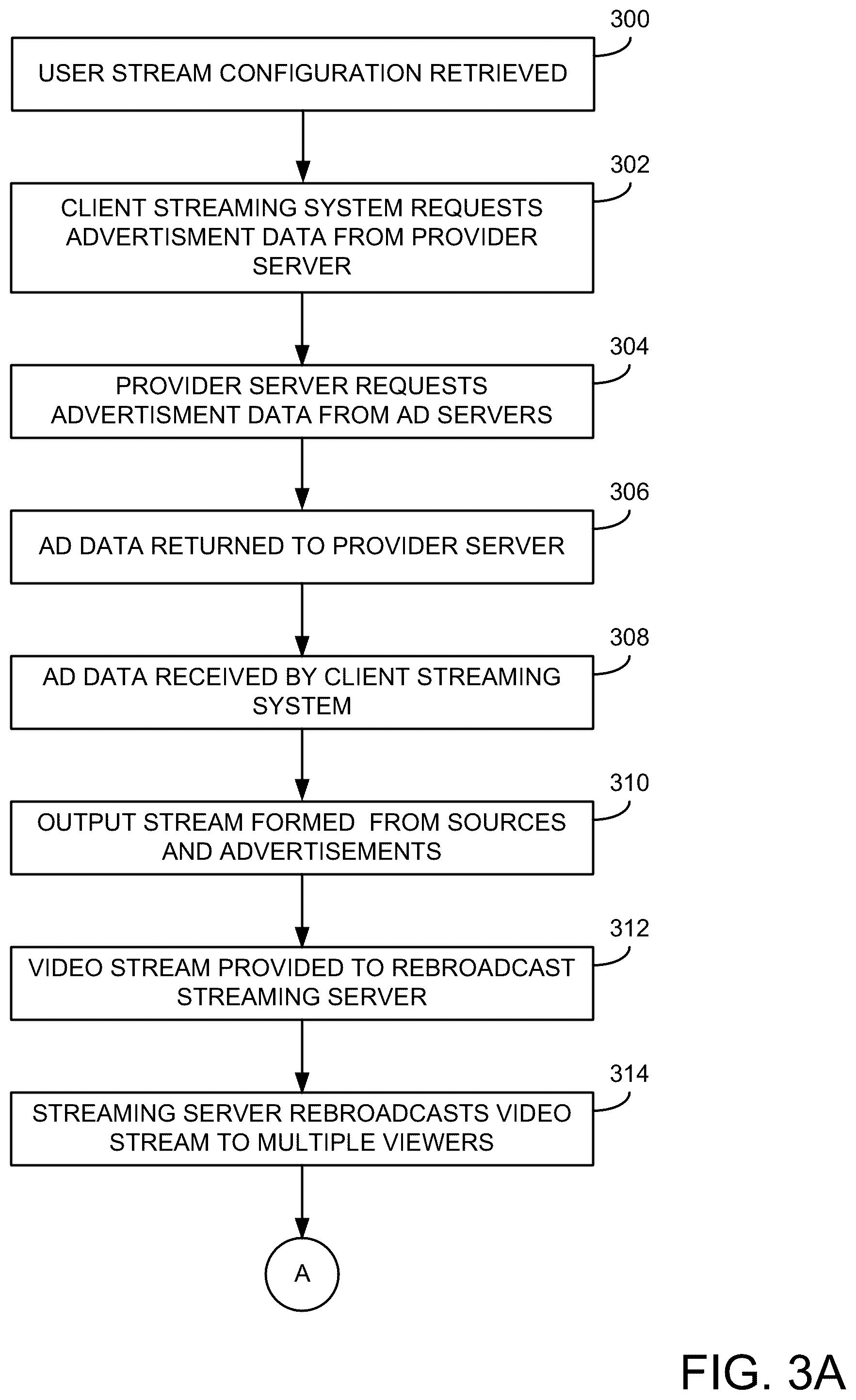 Patent US12323638 Figure 3 – Methods and apparatus for dynamic video streaming composition